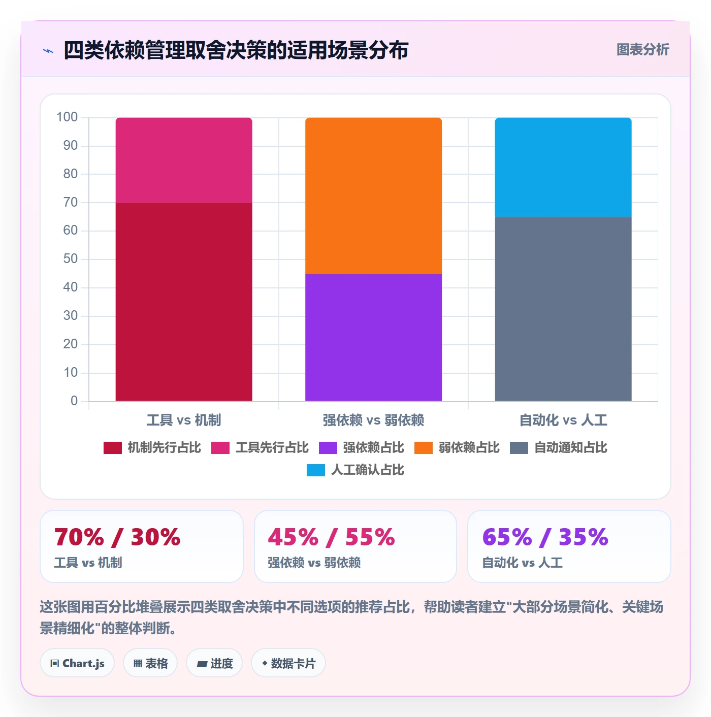 任务依赖SS教程:研发团队流程优化,避坑指南