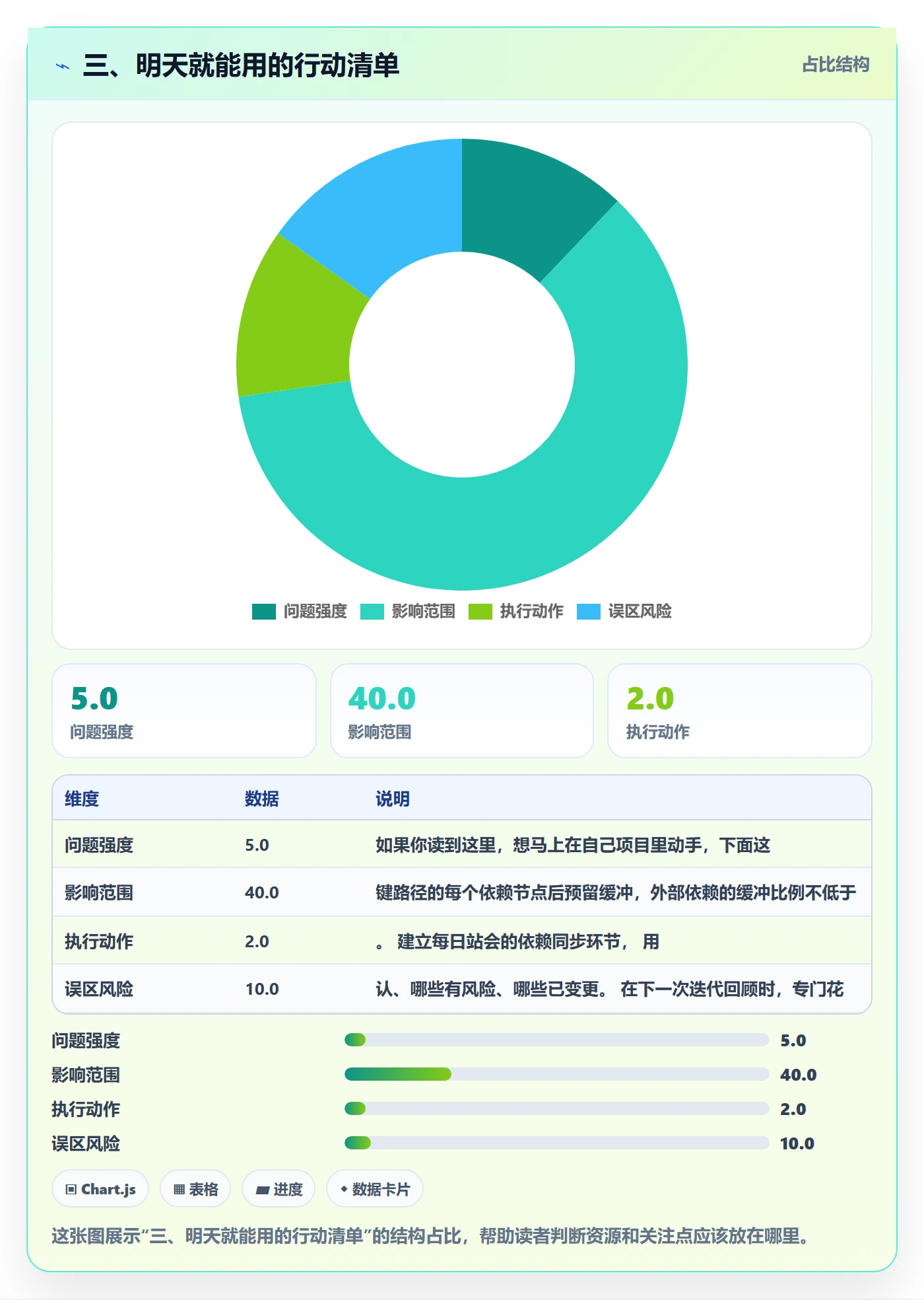三、明天就能用的行动清单