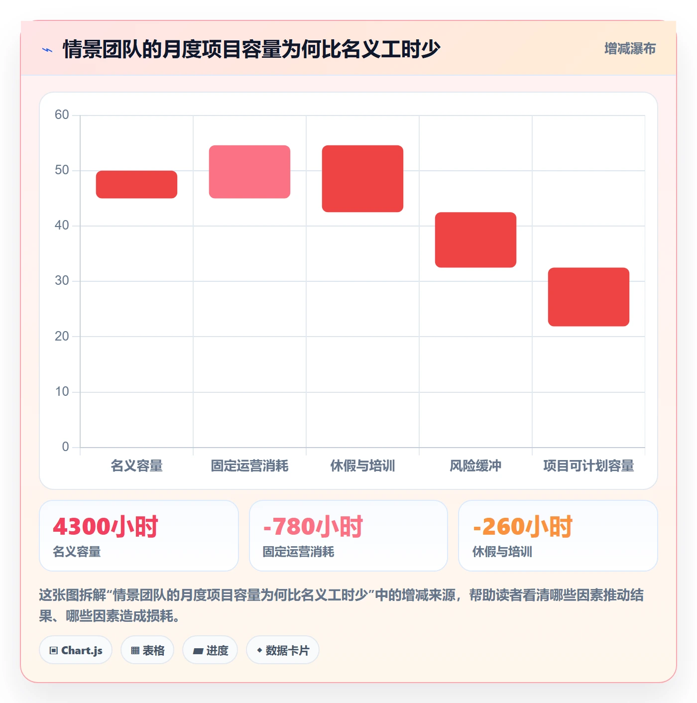 资源负载Capacity教程：PMO协同管理，避坑指南