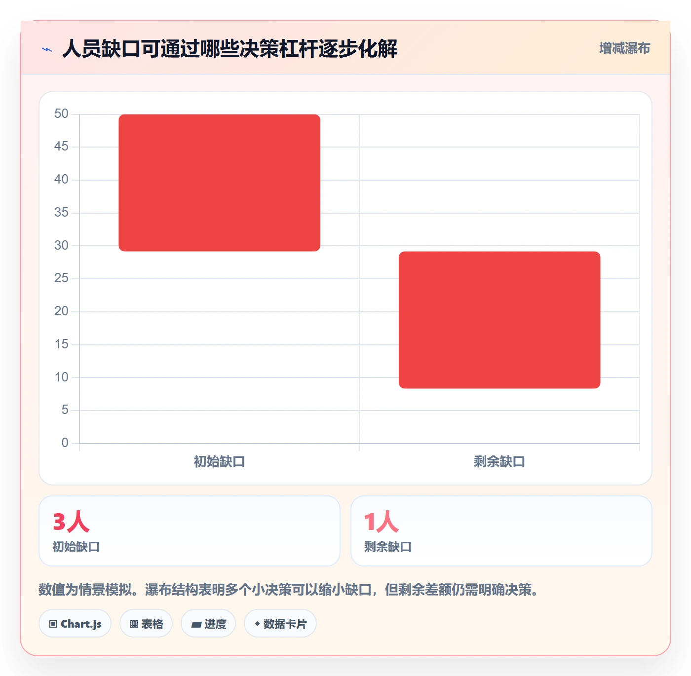 人力资源计划人员投入全流程:研发团队入门指南与一文讲清