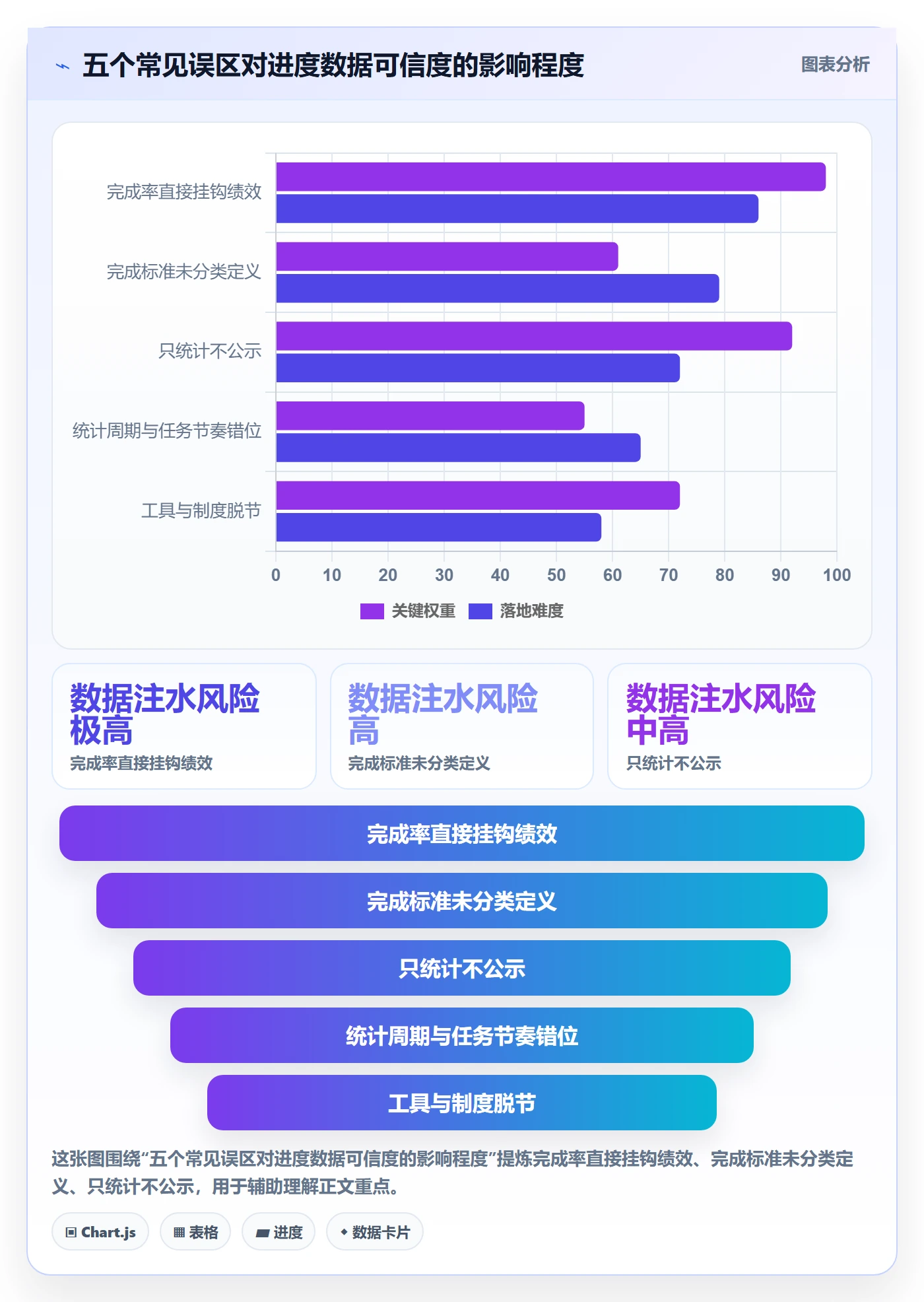 完成率流程与规范:企业管理者进度管理制度设计关键指标