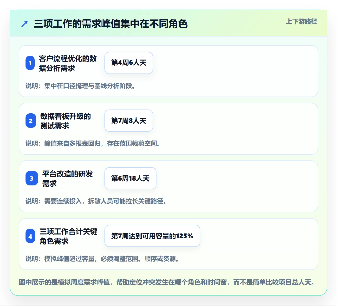 投入比例落地方案:跨部门团队开展人力资源计划的协同管理案例解析