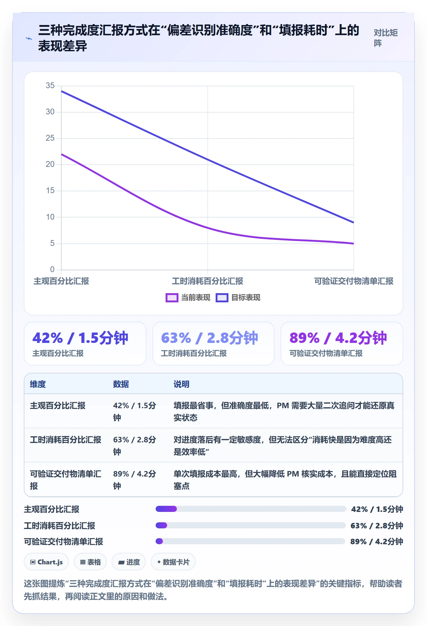 进度偏差实操方法:实施团队提升进度管理效率的流程优化方法与模板