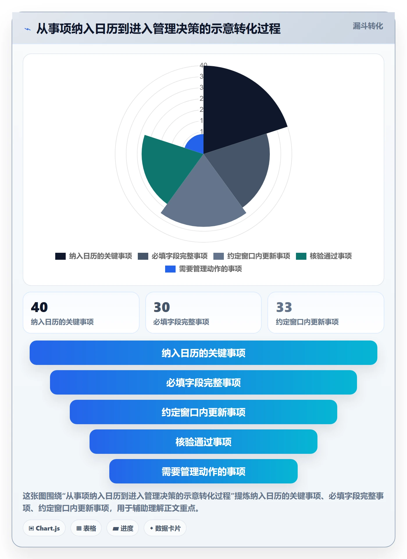 项目日历流程与规范:PMO日历视图流程优化关键指标