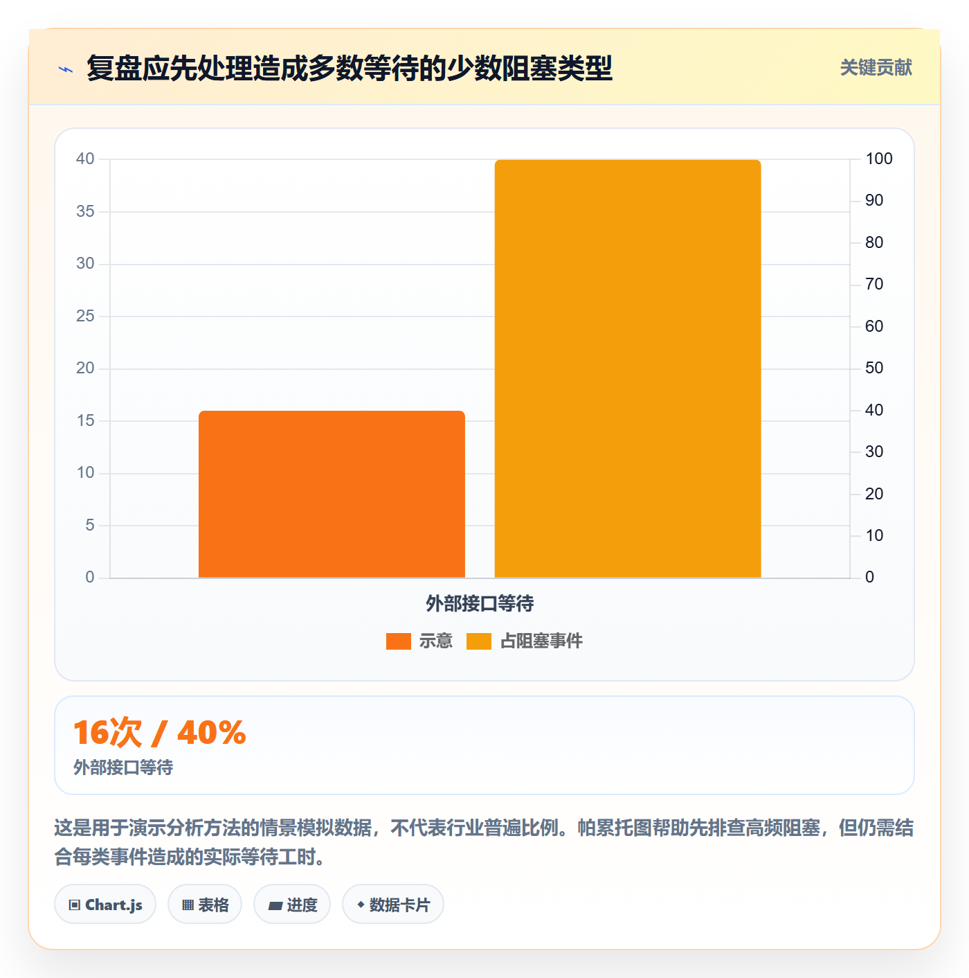 迭代复盘实操方法:项目经理提升迭代管理效率的数据分析方法与模板