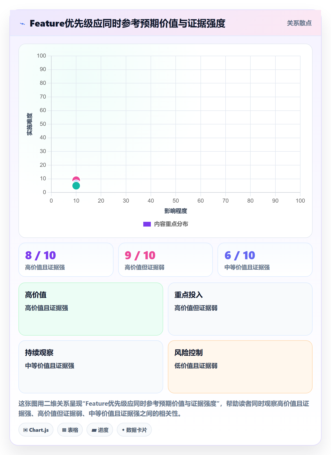 Feature管理指南：产品经理如何做好产品需求，实操方法全流程