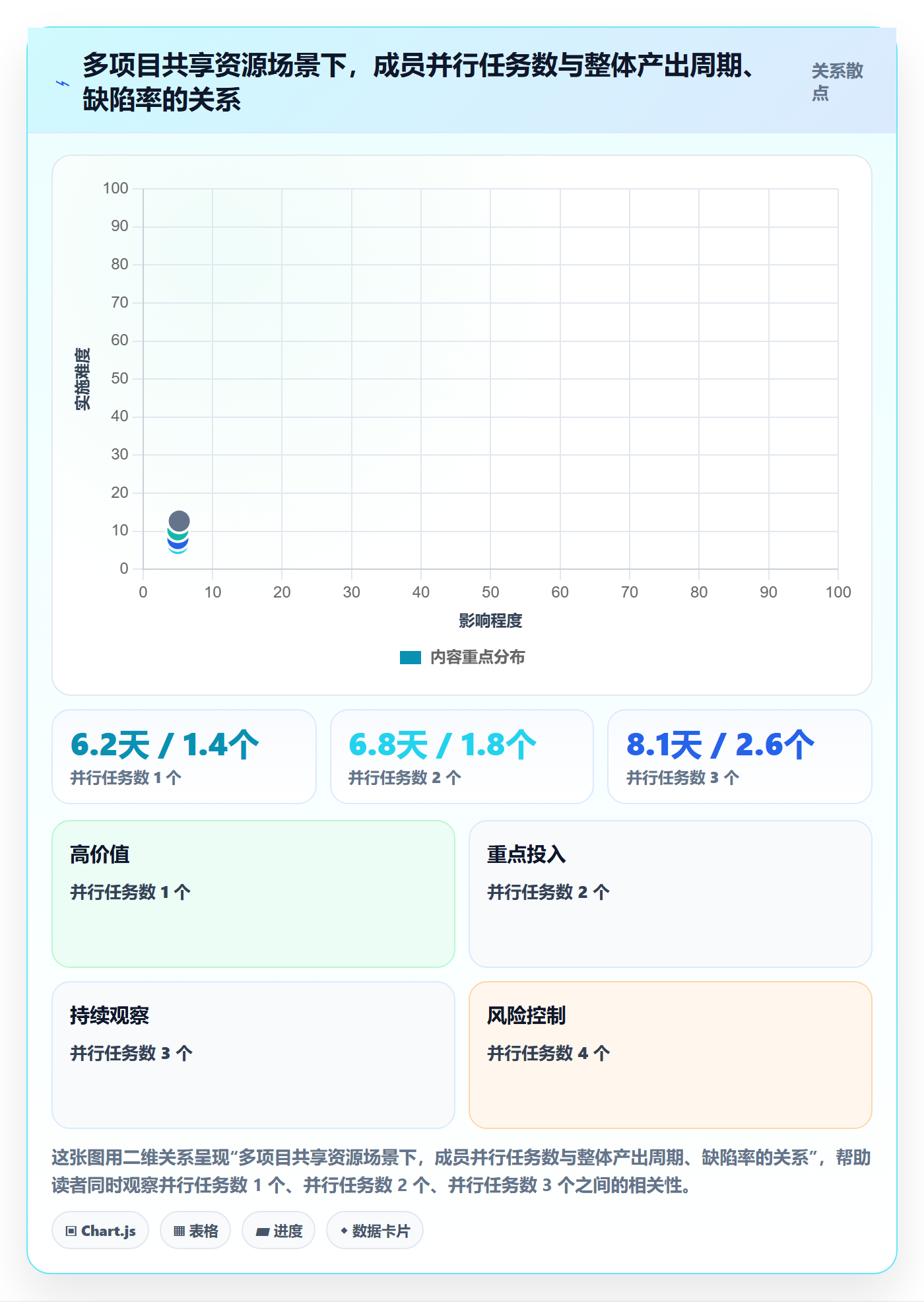 项目进度最佳实践:PMO进度管理入门指南,常见问题