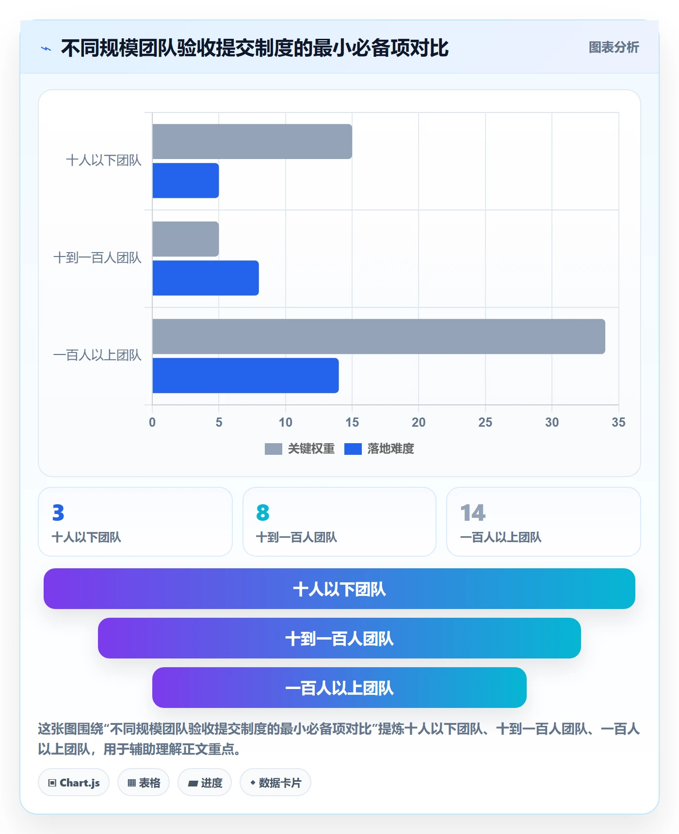 任务验收提交全流程：产品经理制度设计与一文讲清