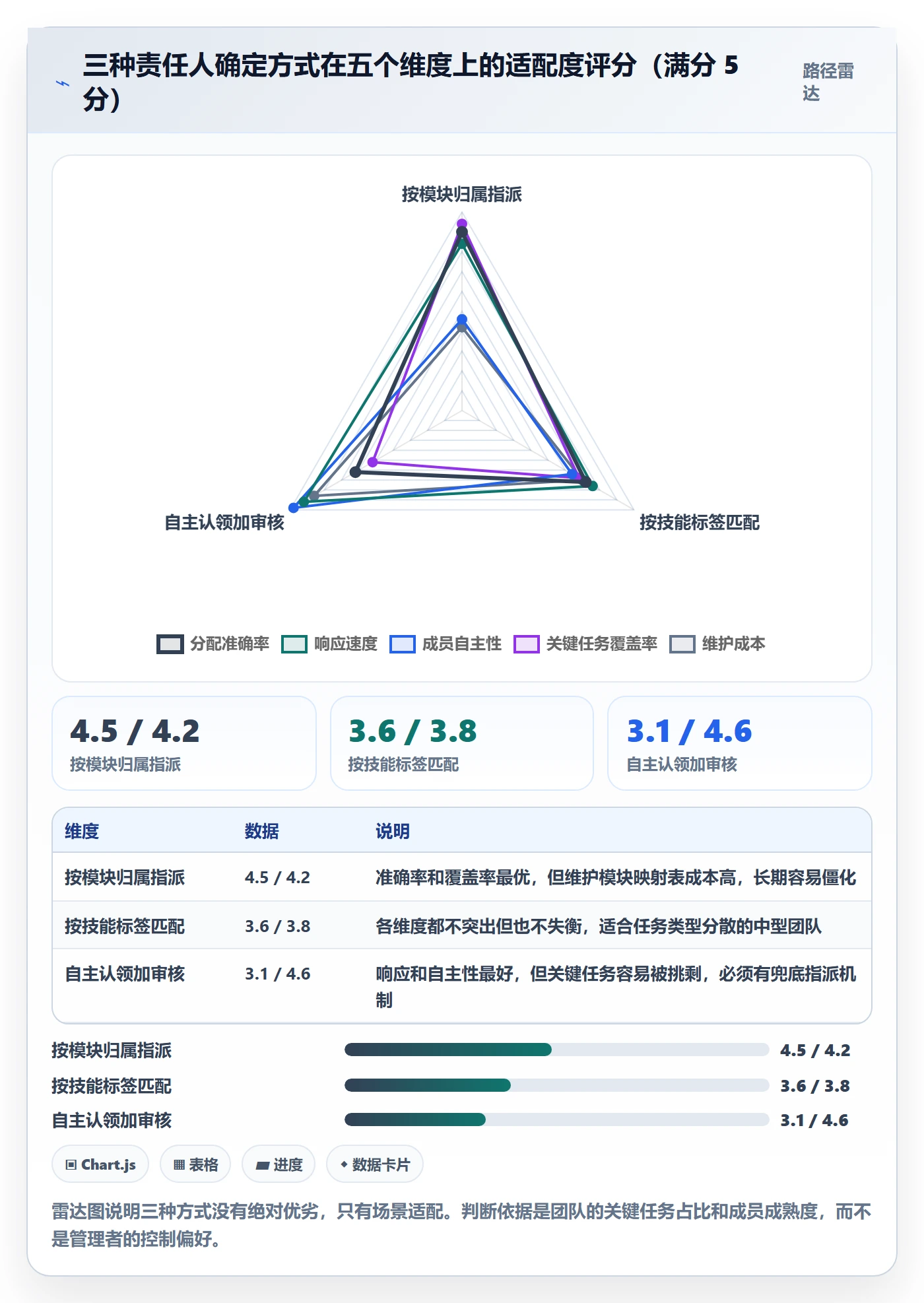 批量分配管理指南:项目成员如何做好任务分派,落地方案全流程