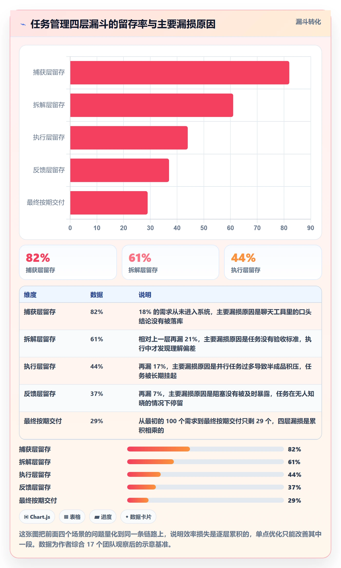 负责人实操方法:项目负责人提升任务管理效率的最佳实践方法与模板