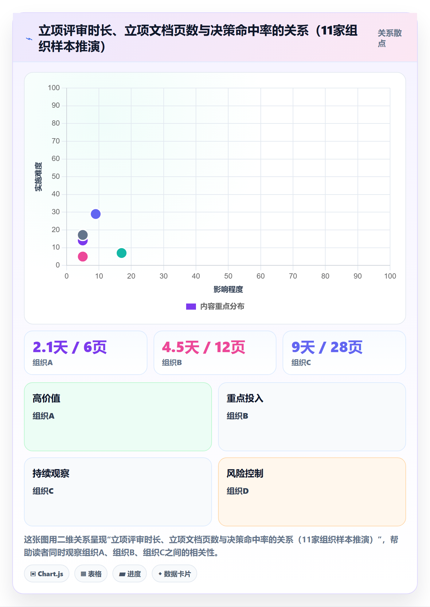 立项管理指南:管理层如何做好项目立项,协同管理全流程