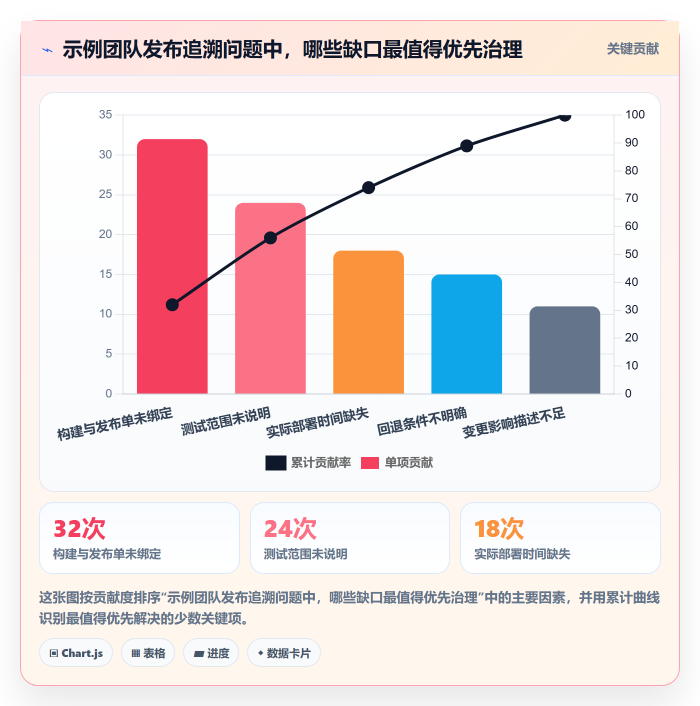 发布记录管理方法大全:实施团队版本管理实操方法落地清单