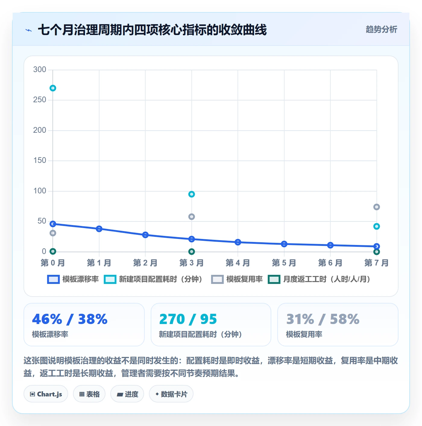 模板权限流程与规范:项目成员项目模板流程优化关键指标