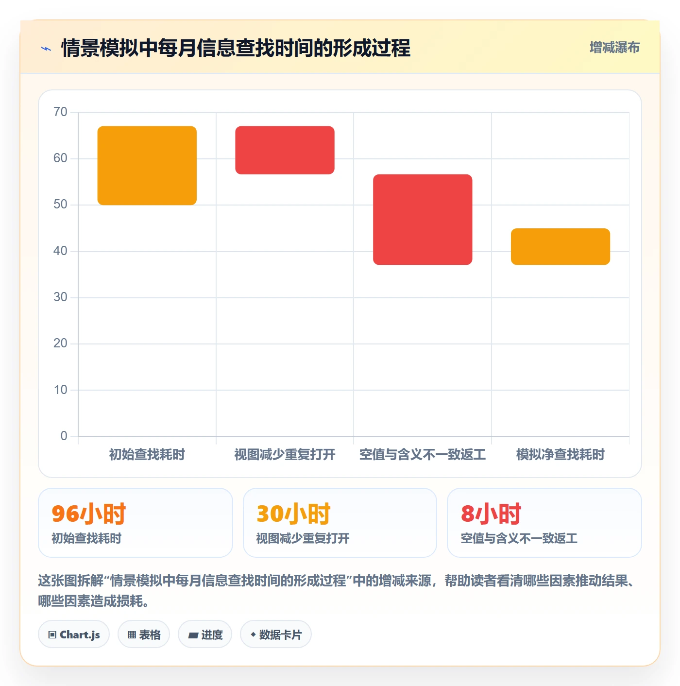 自定义列实操方法:项目成员提升列表视图效率的效率提升方法与模板
