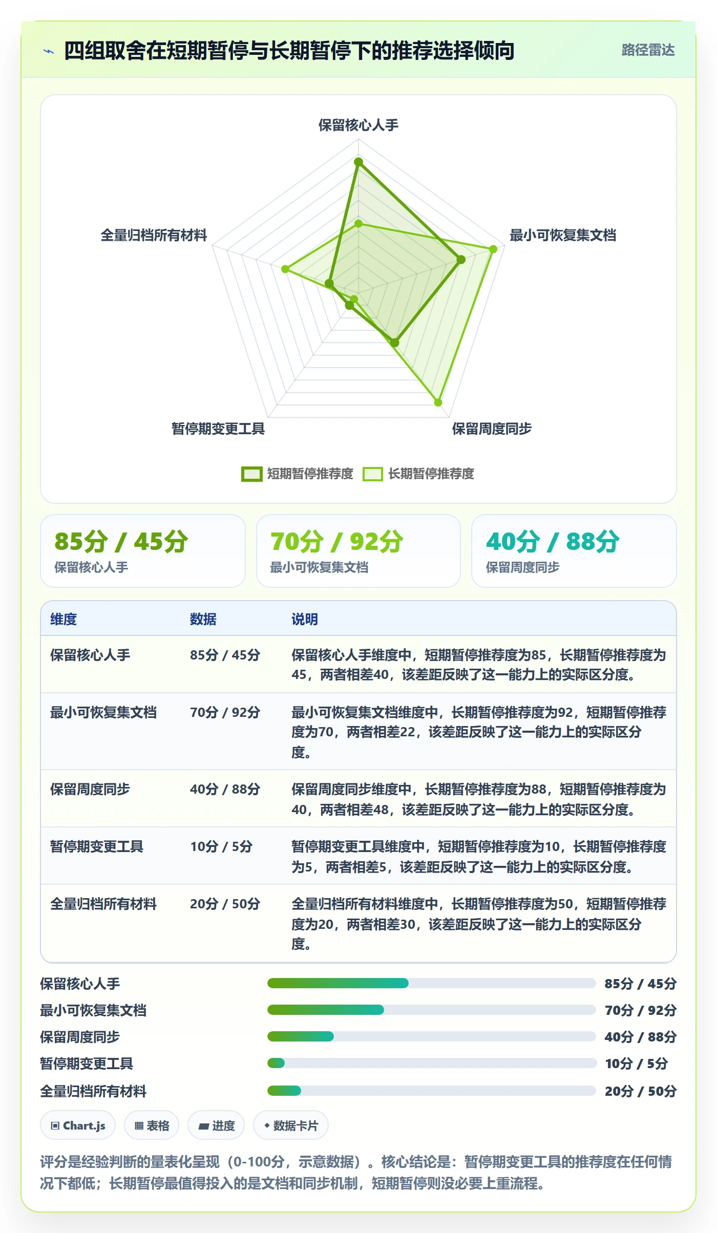 暂停管理指南：项目成员如何做好任务执行，入门指南全流程
