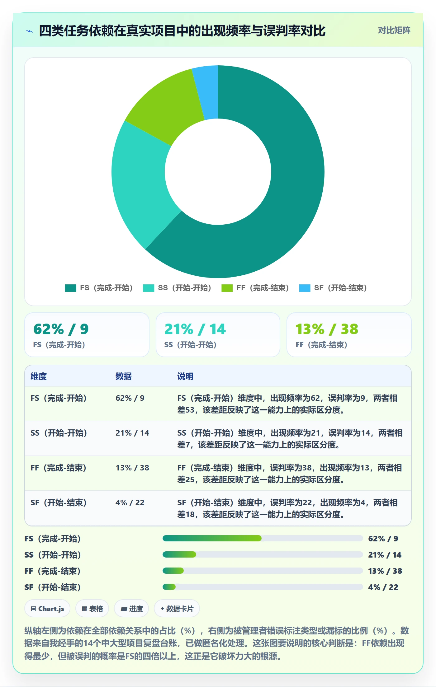 FF管理指南：企业管理者如何做好任务依赖，协同管理全流程