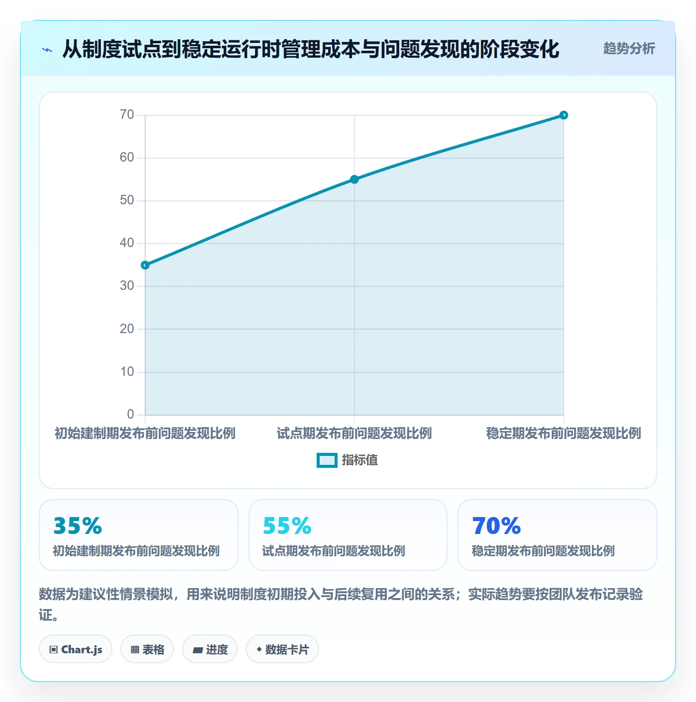 Release怎么做?研发团队制度设计:版本管理从0到1