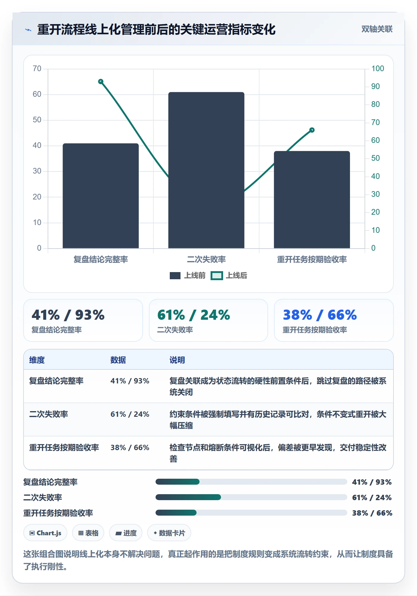 任务执行如何做好重开?企业管理者制度设计与操作步骤