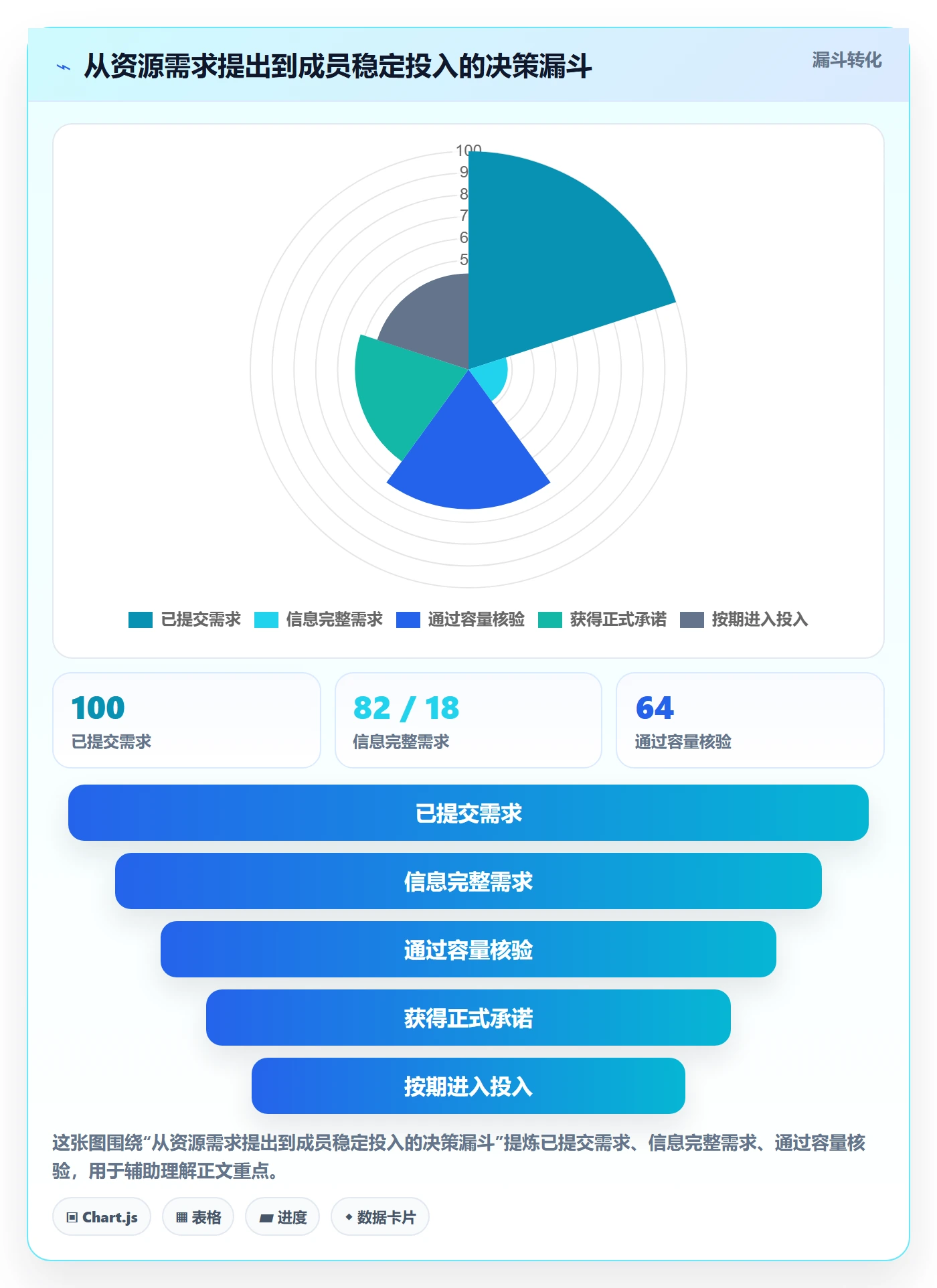 资源管理资源教程：项目成员制度设计，避坑指南