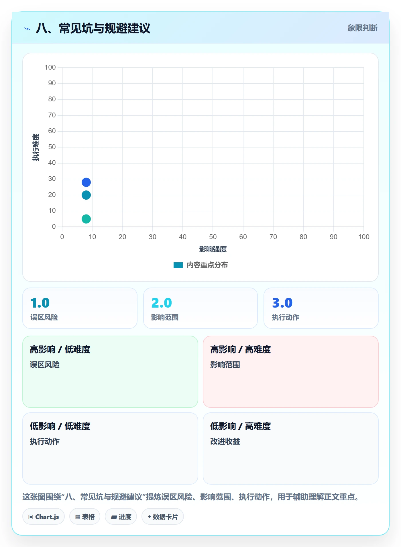 八、常见坑与规避建议