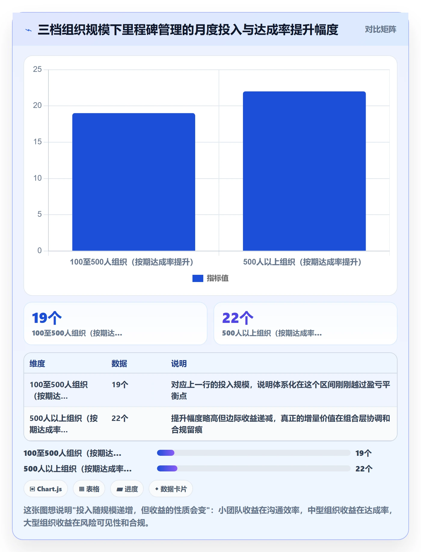里程碑里程碑计划全流程:PMO流程优化与一文讲清