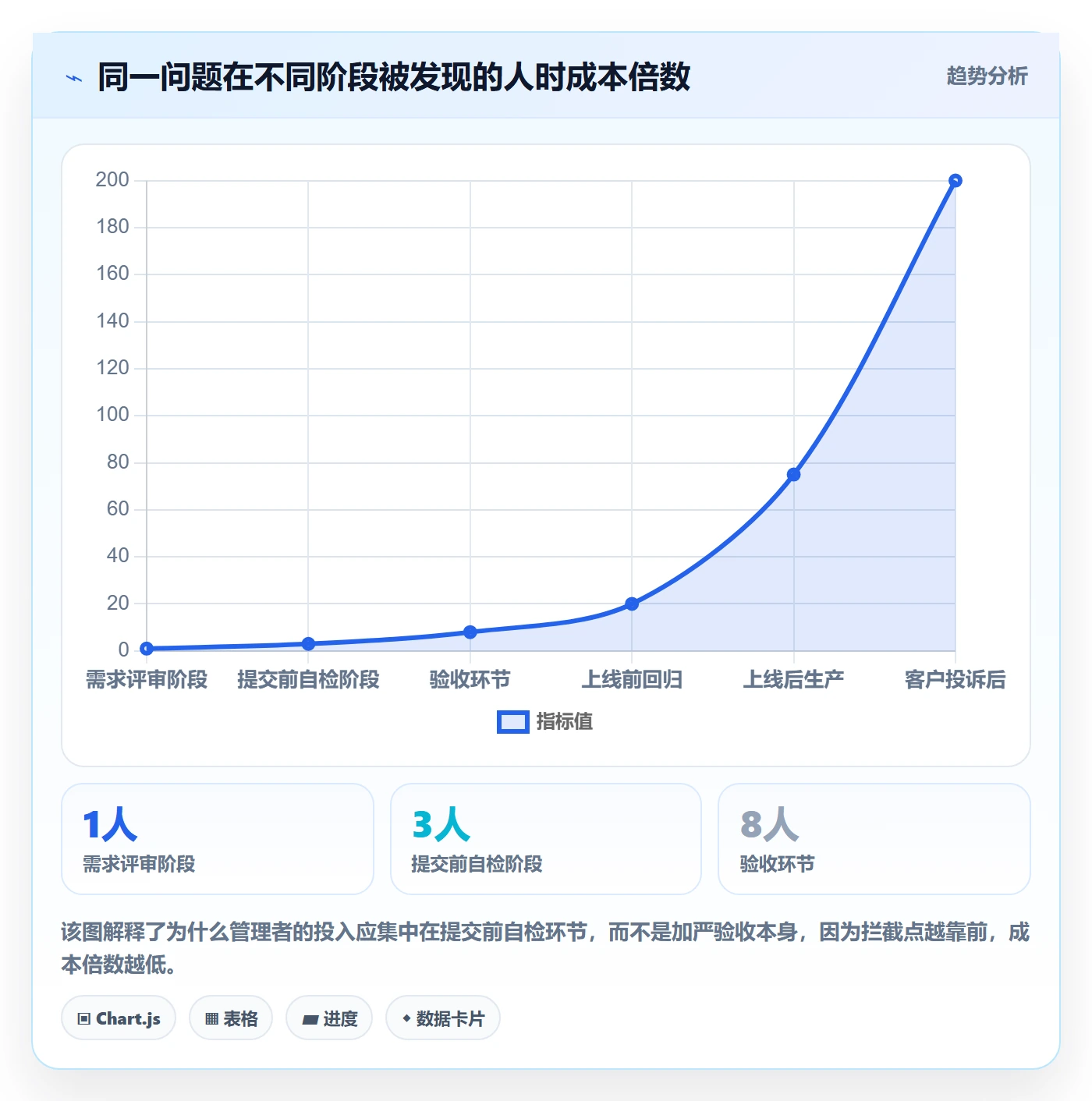 提交流程与规范:企业管理者任务验收风险控制关键指标