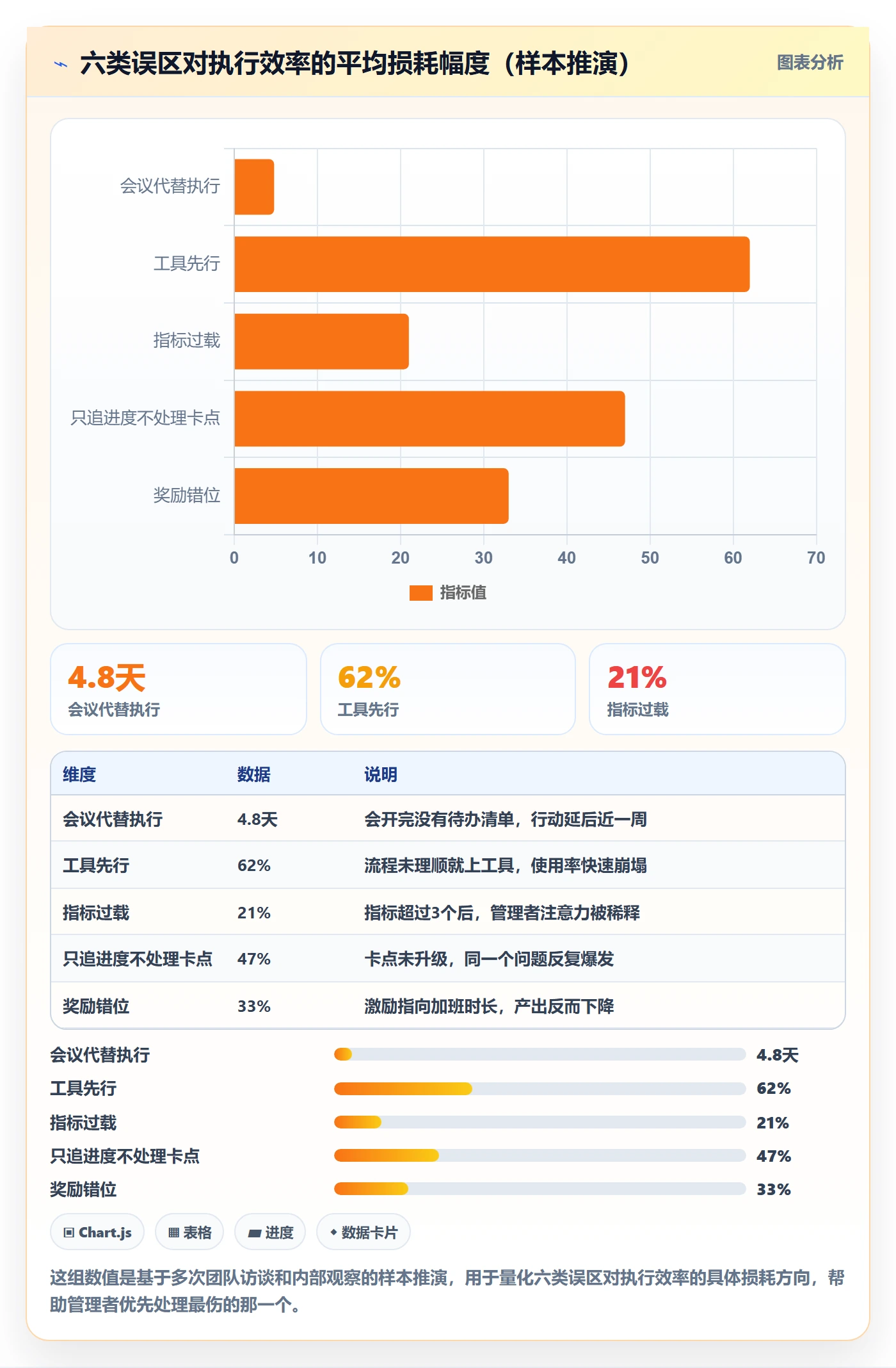 开始怎么做?管理层落地方案:任务执行从0到1