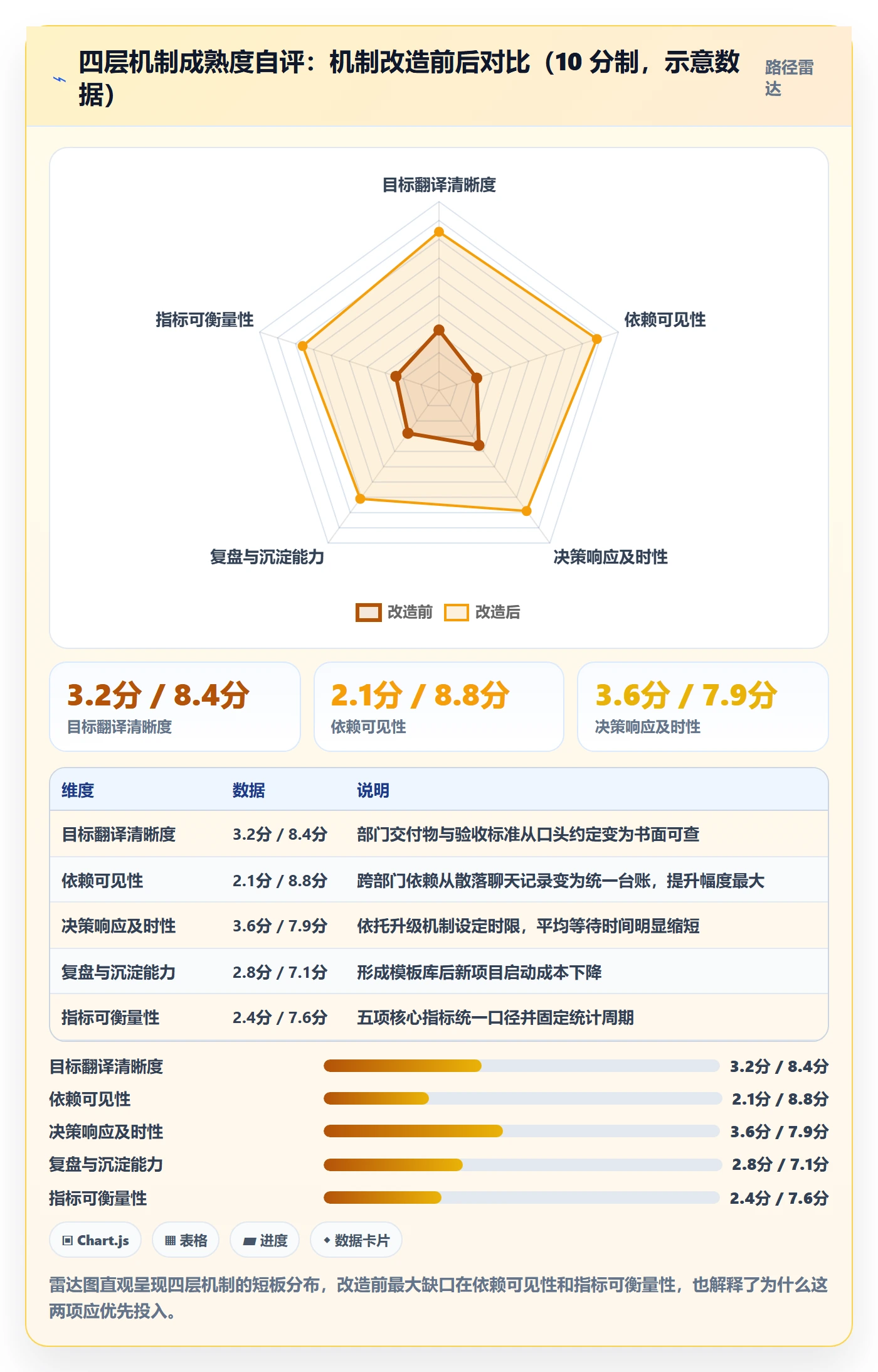 目标进度落地方案:跨部门团队开展项目目标的效率提升案例解析