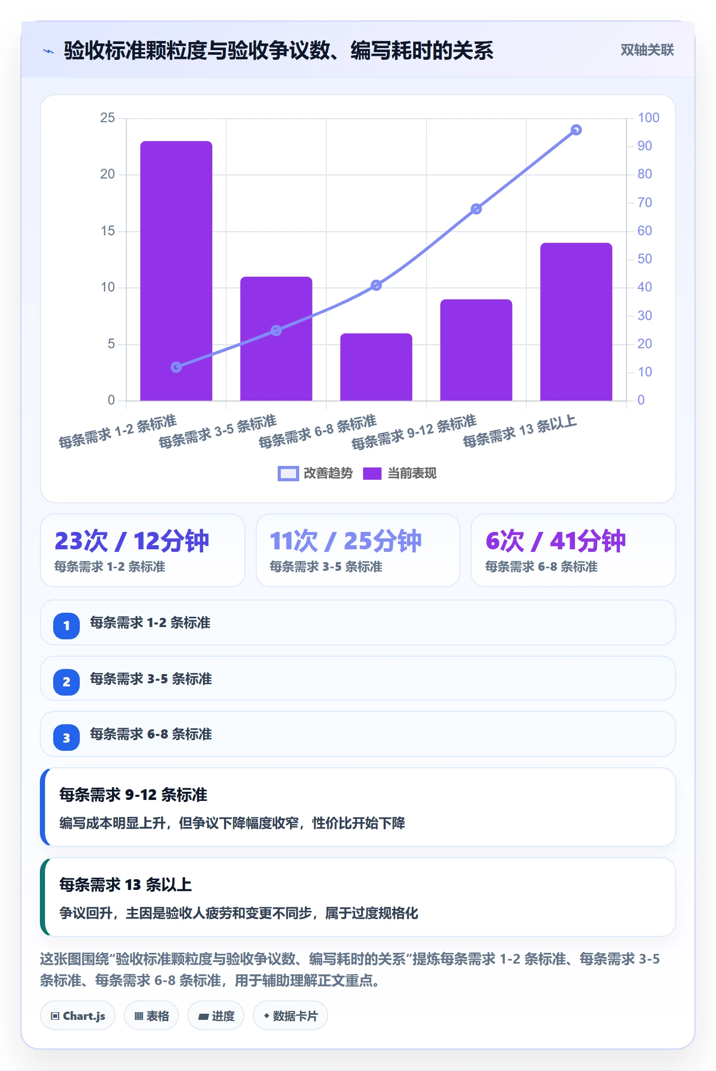 任务验收验收标准全流程：管理层入门指南与一文讲清