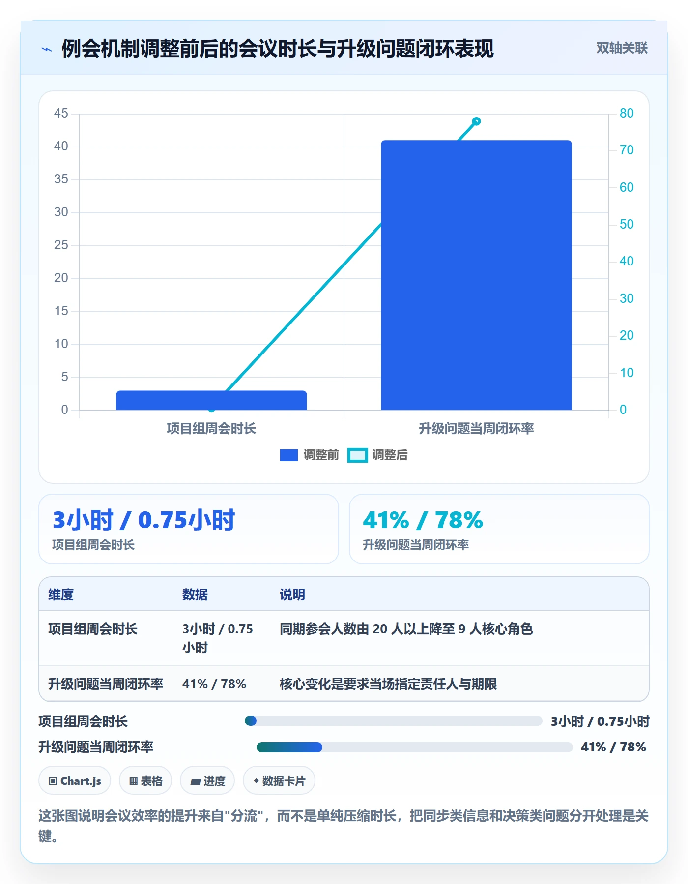 实施计划落地方案：PMO开展项目规划的流程优化案例解析