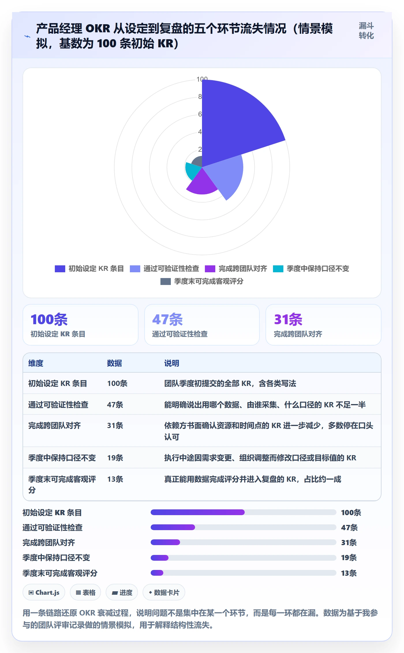 项目目标关键结果教程:产品经理实操方法,避坑指南