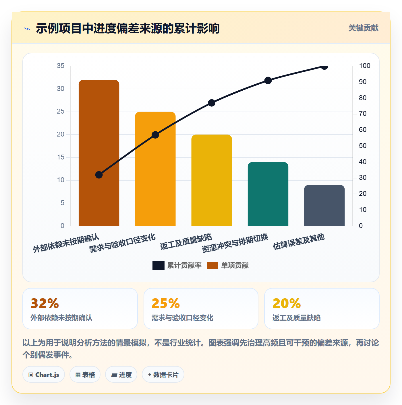 进度跟踪每日进展全流程：企业管理者流程优化与一文讲清