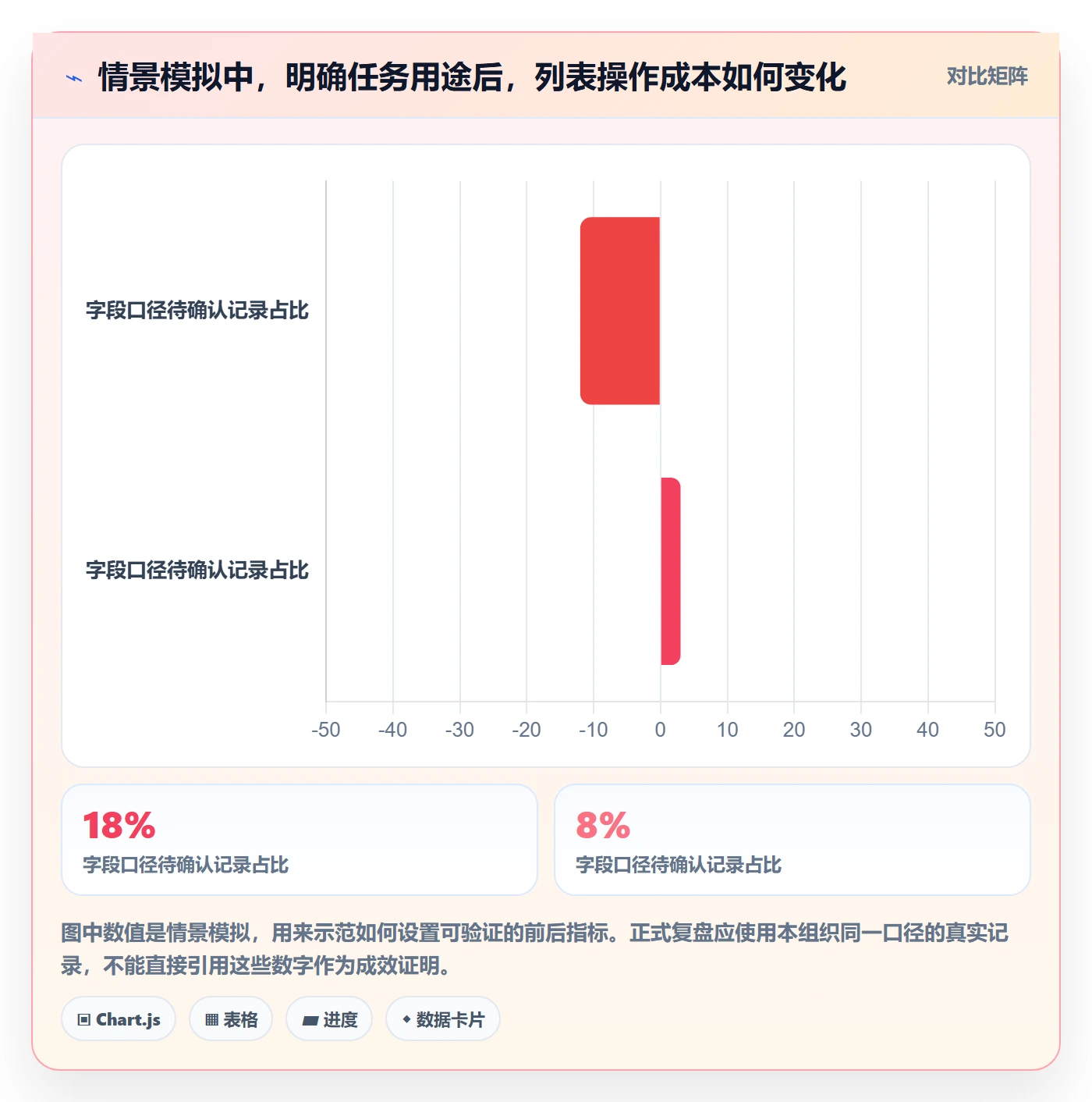 字段配置管理指南:管理层如何做好列表视图,入门指南全流程