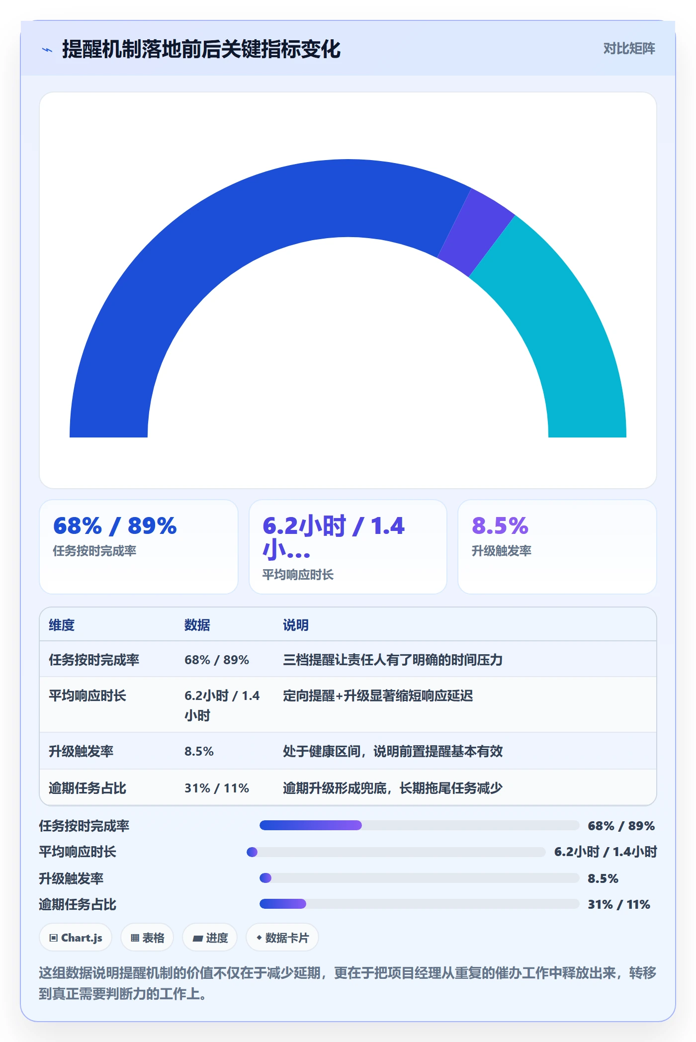 到期提醒最佳实践:项目经理任务提醒落地方案,常见问题