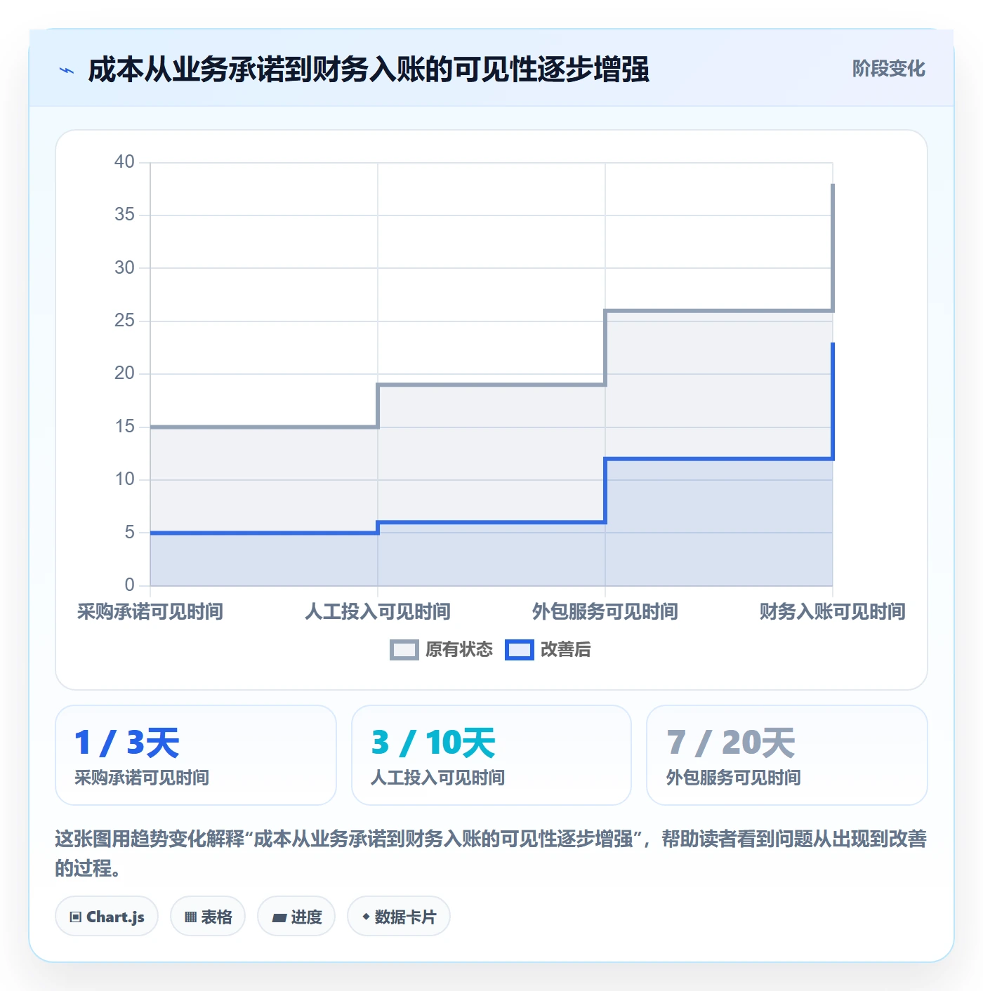 实际成本管理方法大全：管理层成本管理协同管理落地清单
