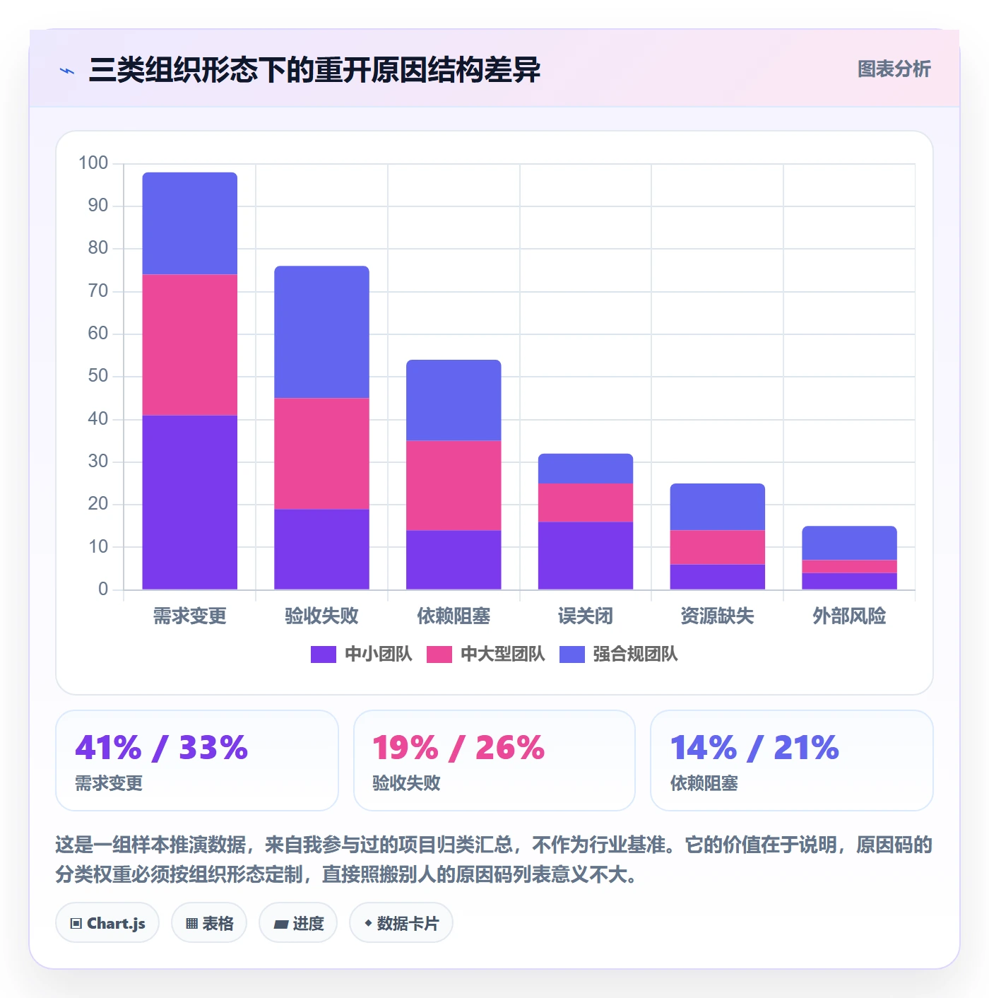 任务执行如何做好重开?管理层制度设计与操作步骤