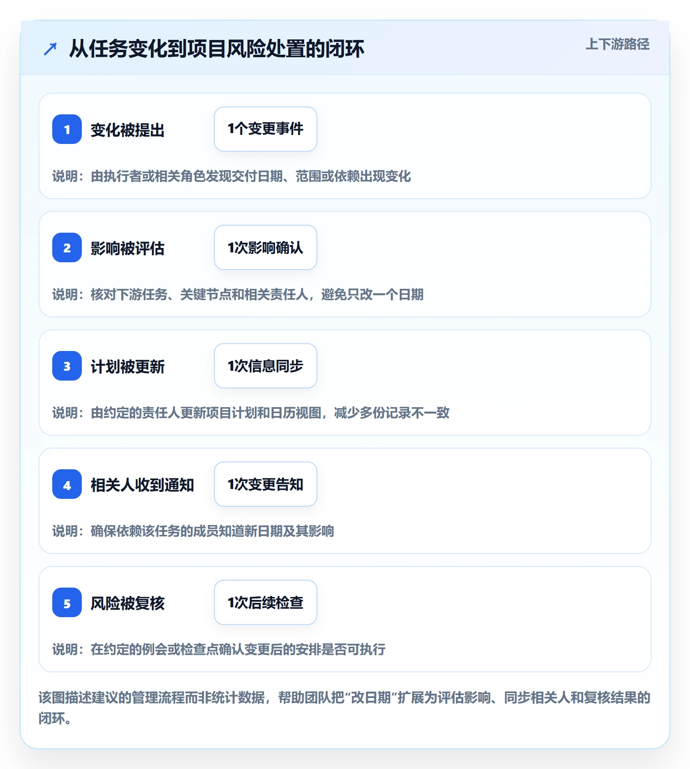 日视图落地方案:项目负责人开展日历视图的入门指南案例解析