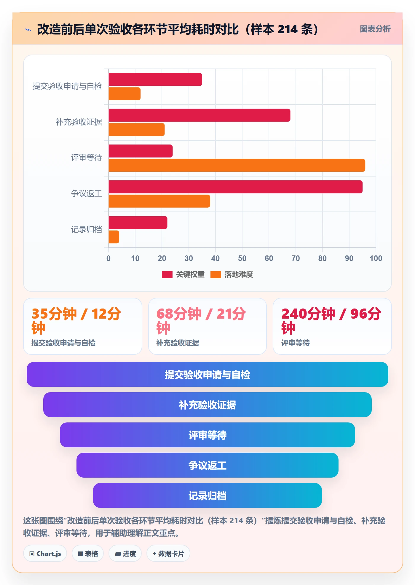 验收记录实操方法：PMO提升任务验收效率的效率提升方法与模板