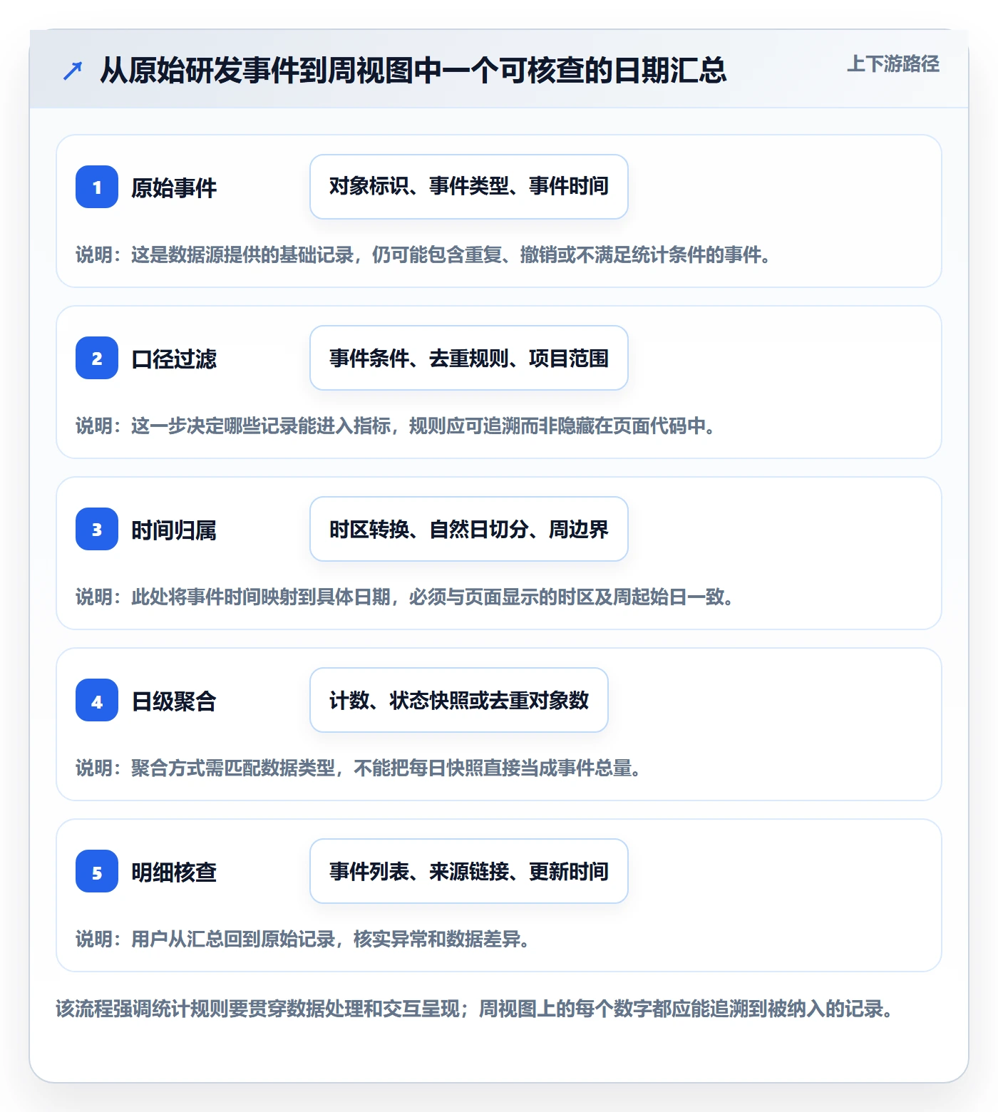周视图怎么做?研发团队数据分析:日历视图从0到1