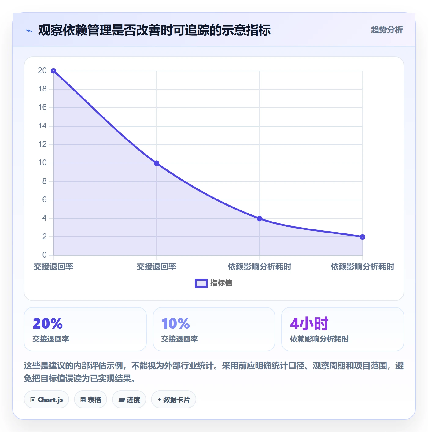甘特图如何做好依赖关系?实施团队协同管理与操作步骤