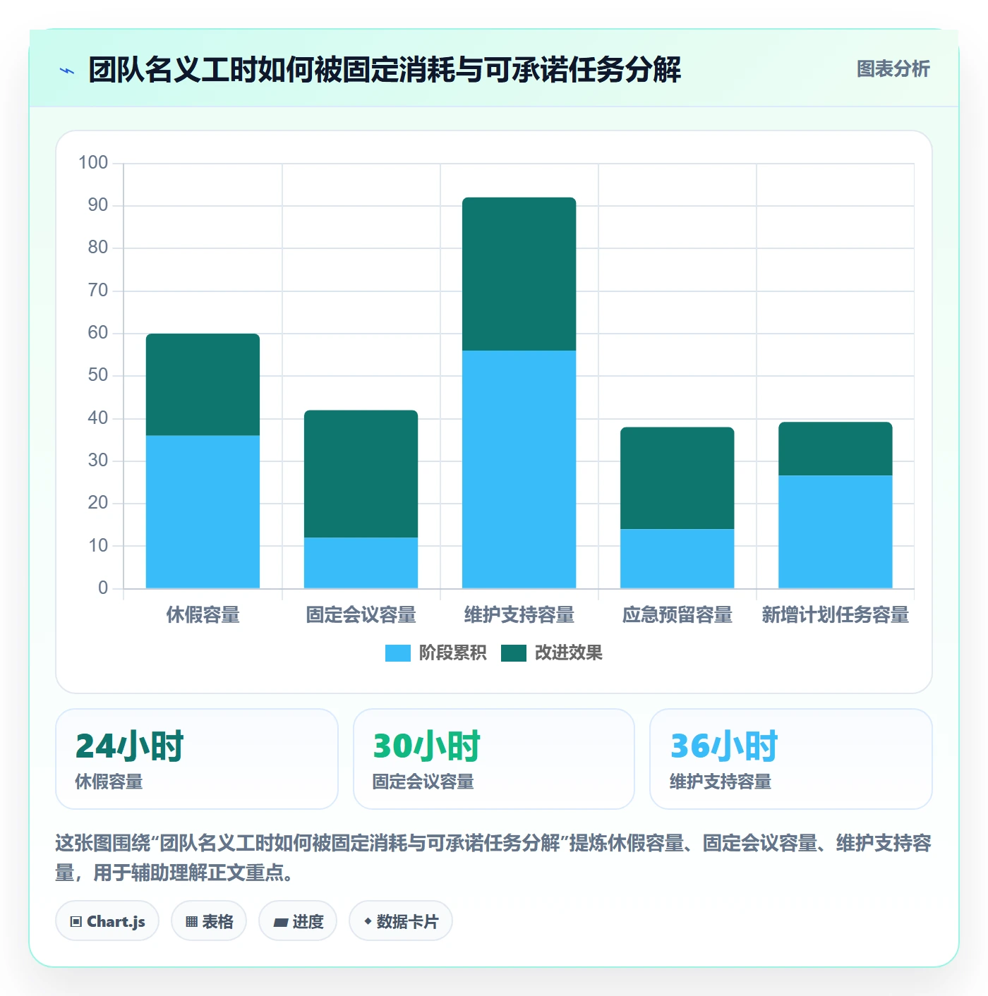 资源占用最佳实践：研发团队资源管理实操方法，常见问题