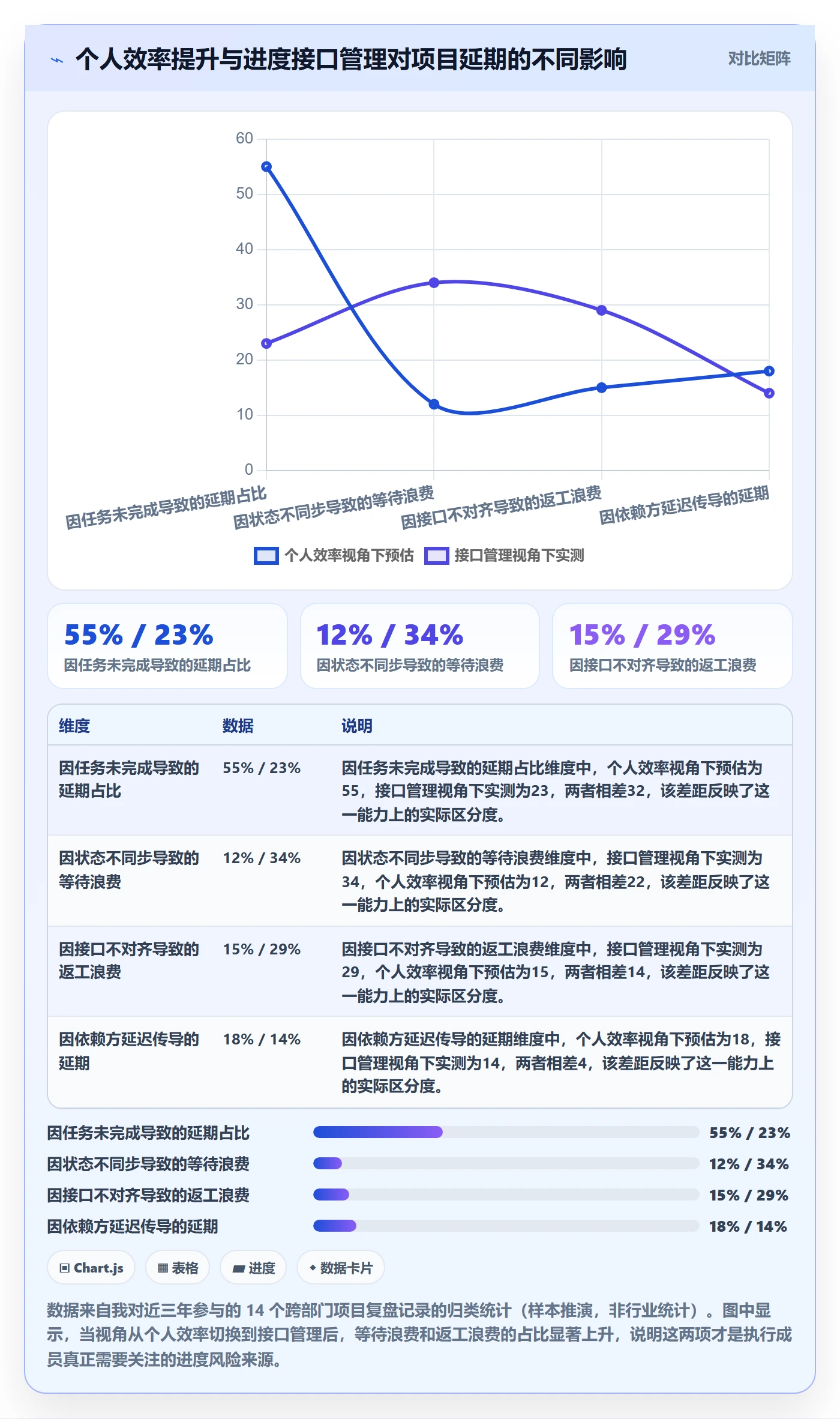 任务进度实操方法：项目成员提升进度管理效率的最佳实践方法与模板