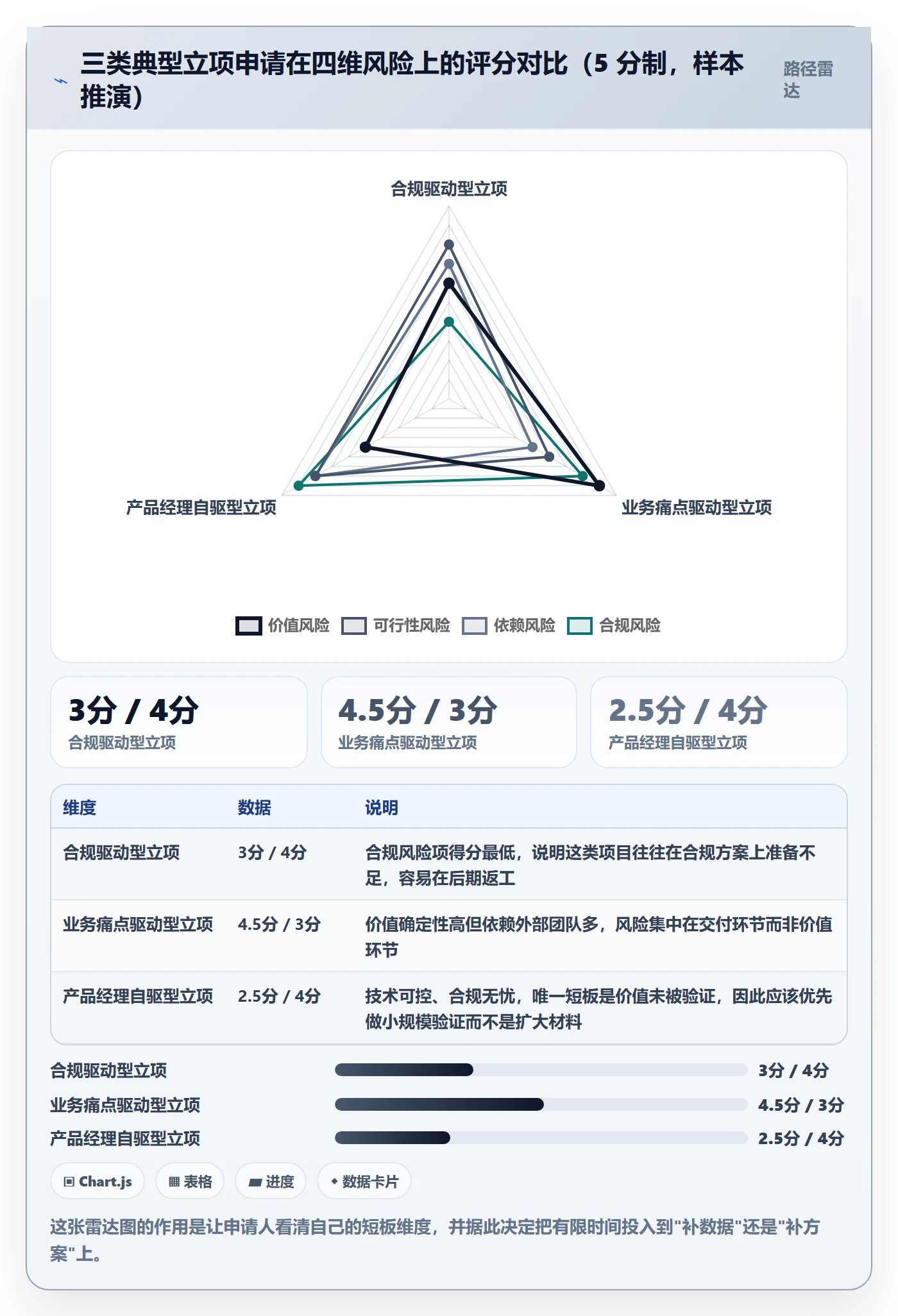 项目立项如何做好项目申请？产品经理风险控制与操作步骤