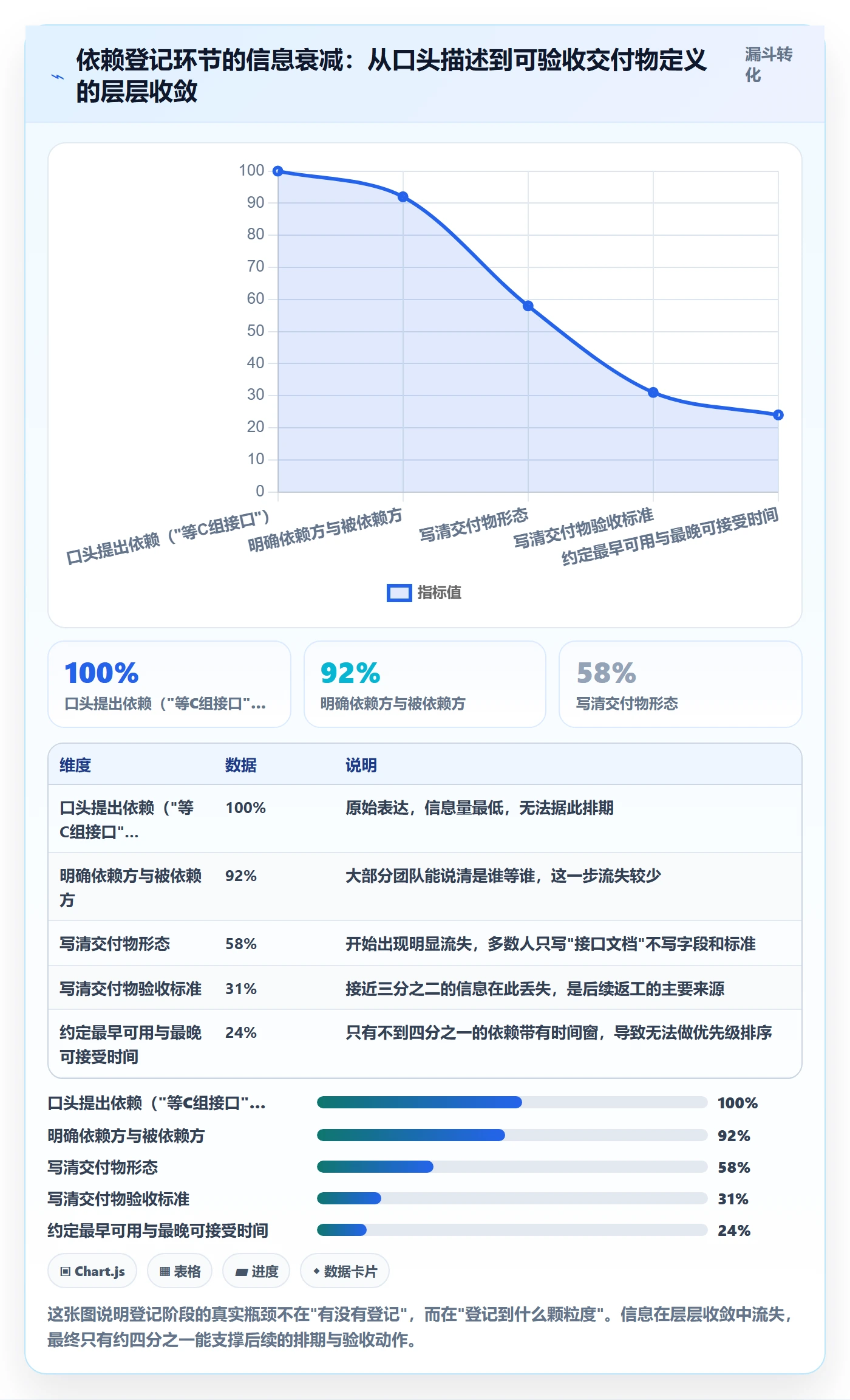 FF管理指南：研发团队如何做好任务依赖，实操方法全流程