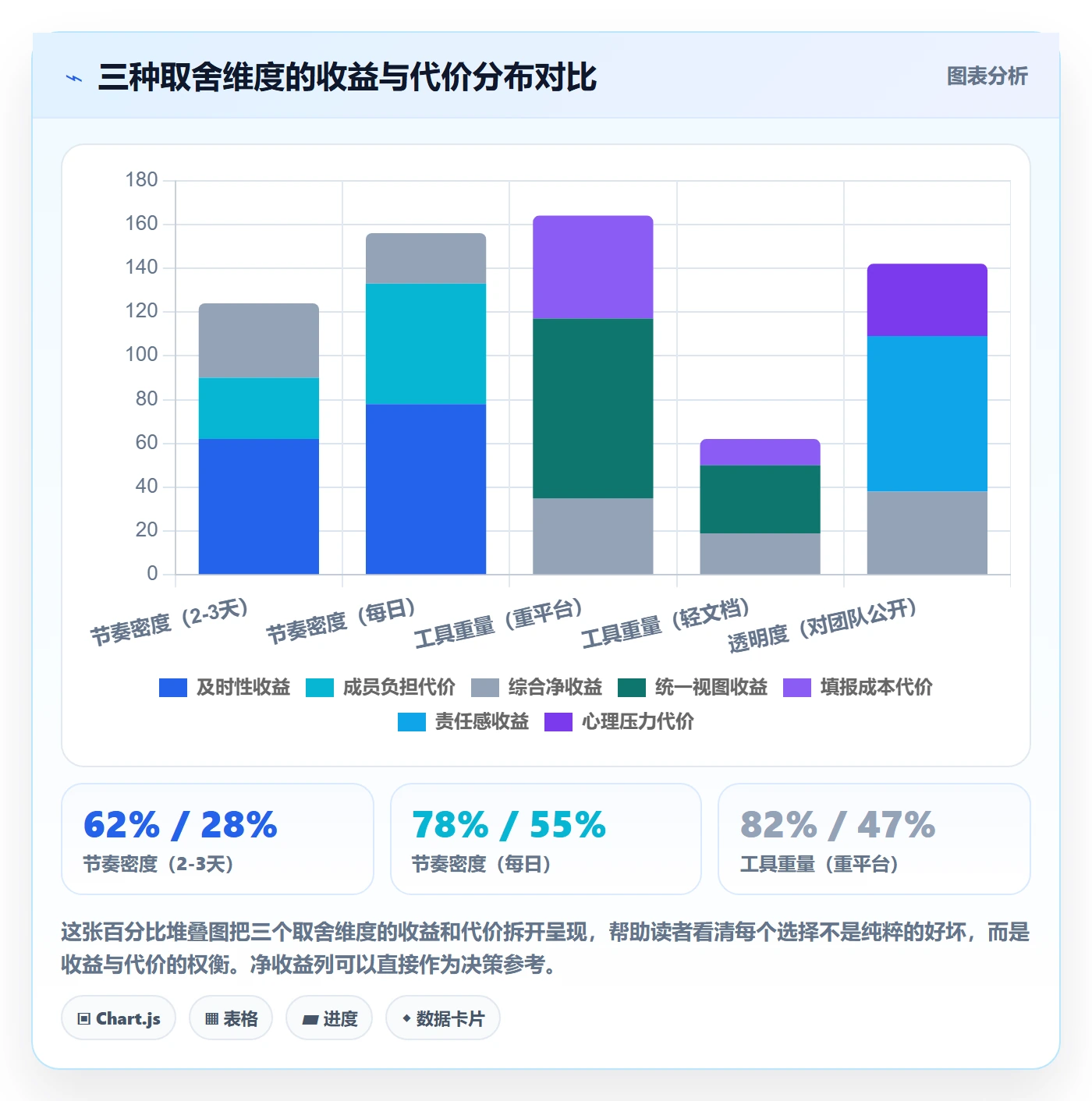 阶段进度落地方案:项目成员开展进度管理的实操方法案例解析