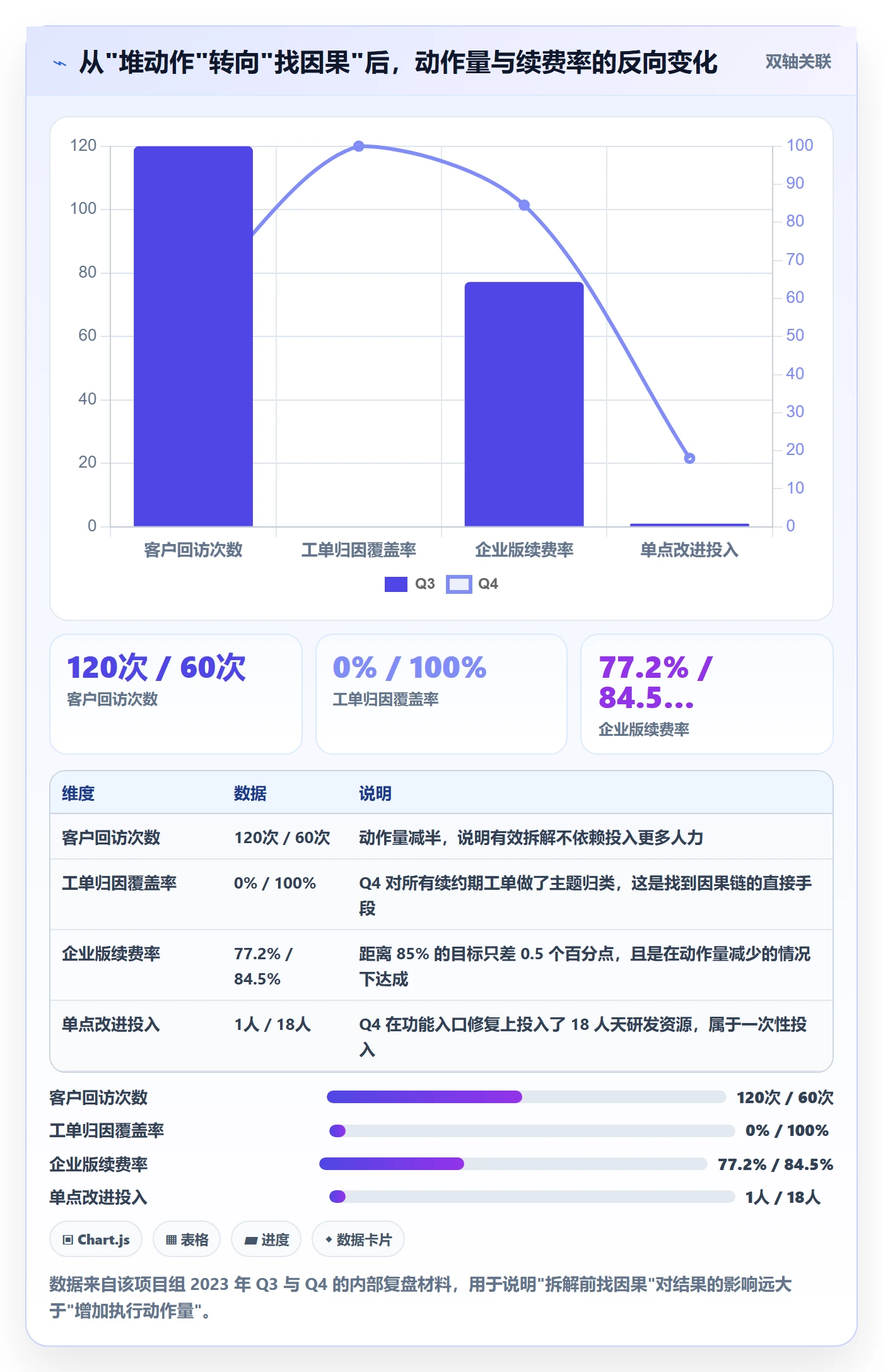 目标拆解管理指南:项目成员如何做好项目目标,入门指南全流程