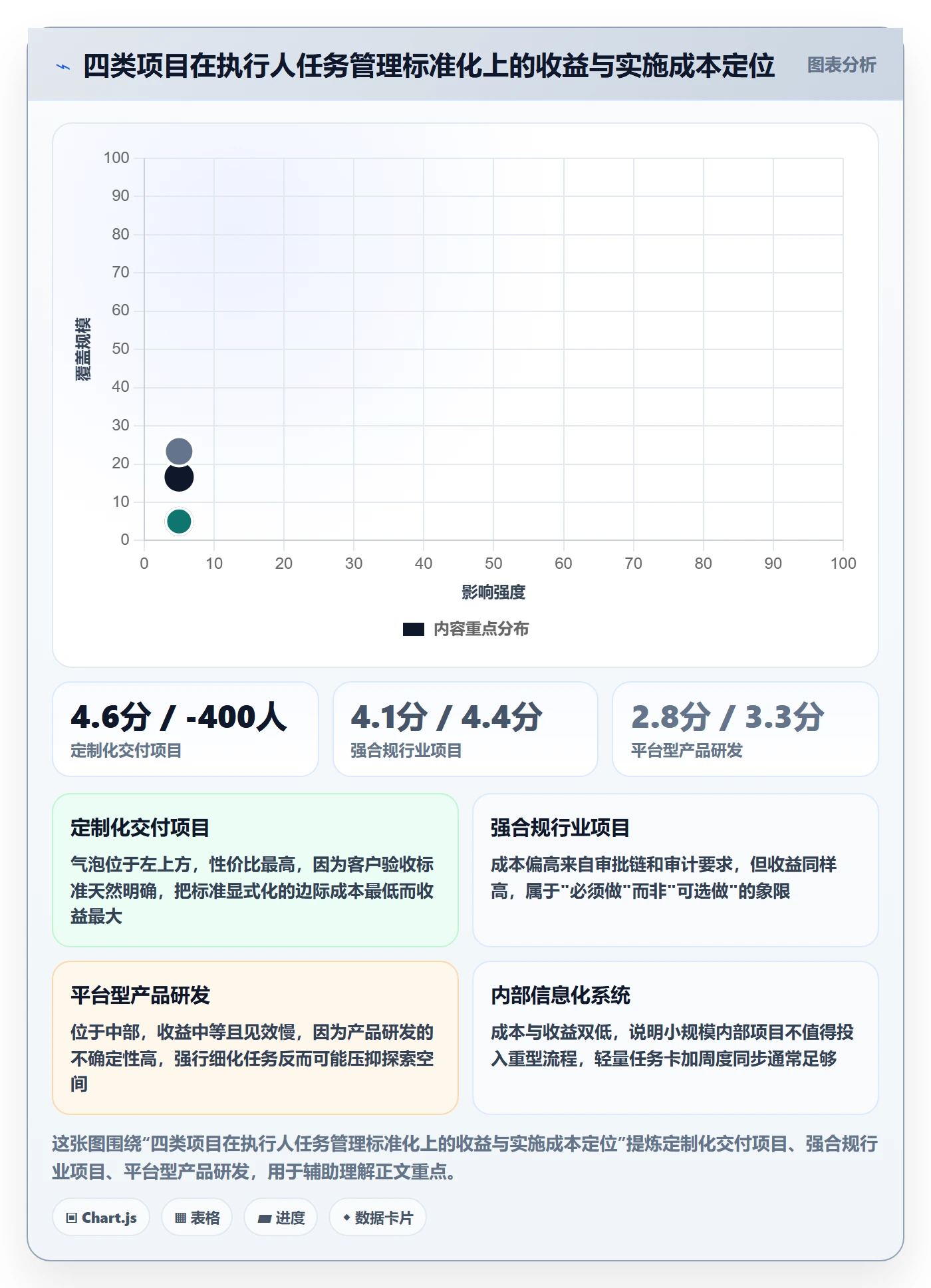 执行人管理指南:项目成员如何做好任务管理,效率提升全流程