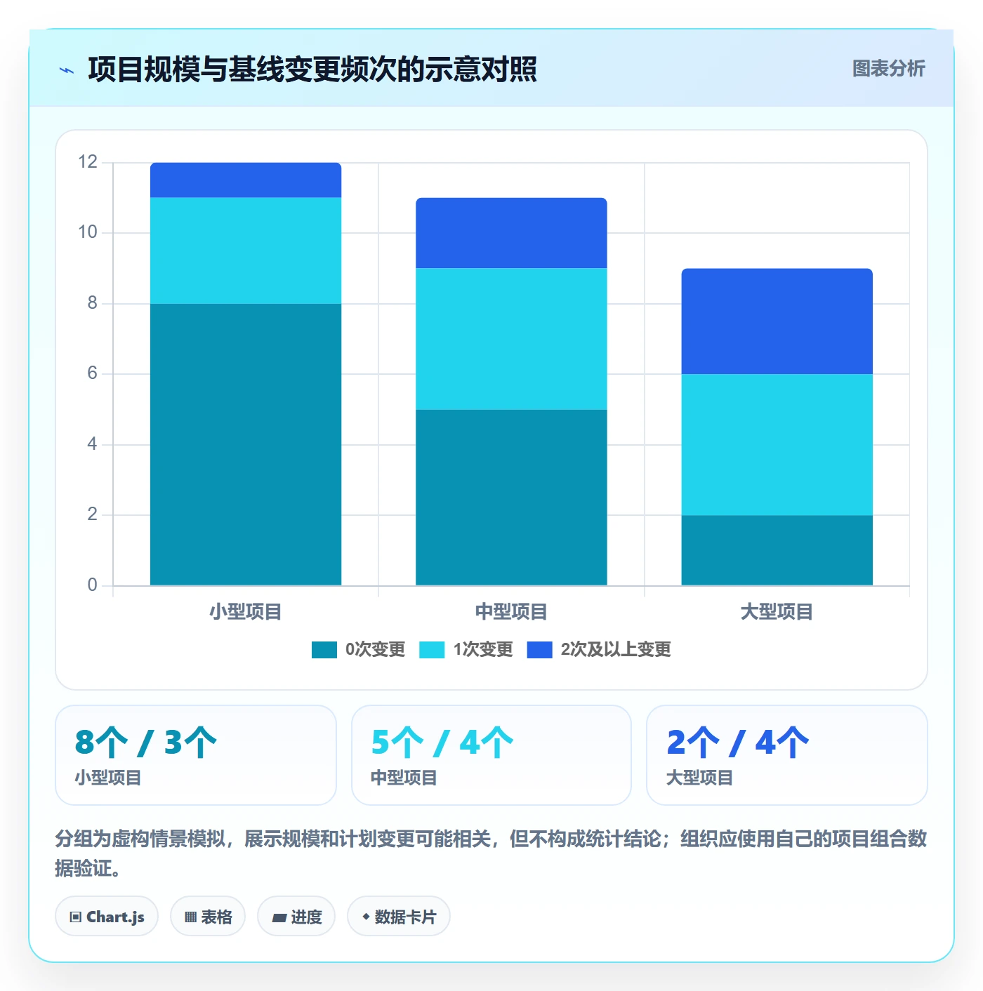 超期流程与规范:PMO延期管理落地方案关键指标
