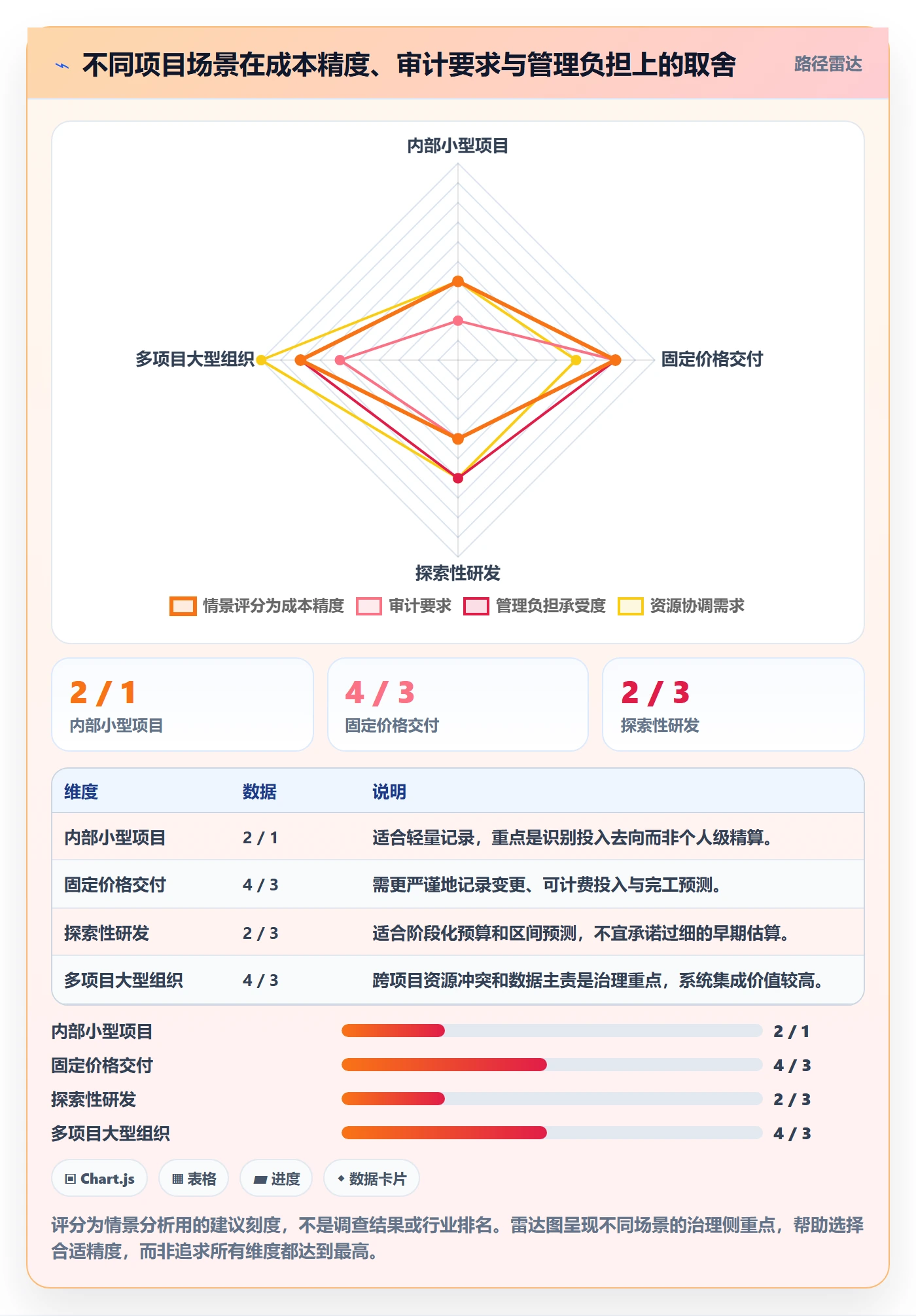 项目成本最佳实践:项目成员成本管理数据分析,常见问题