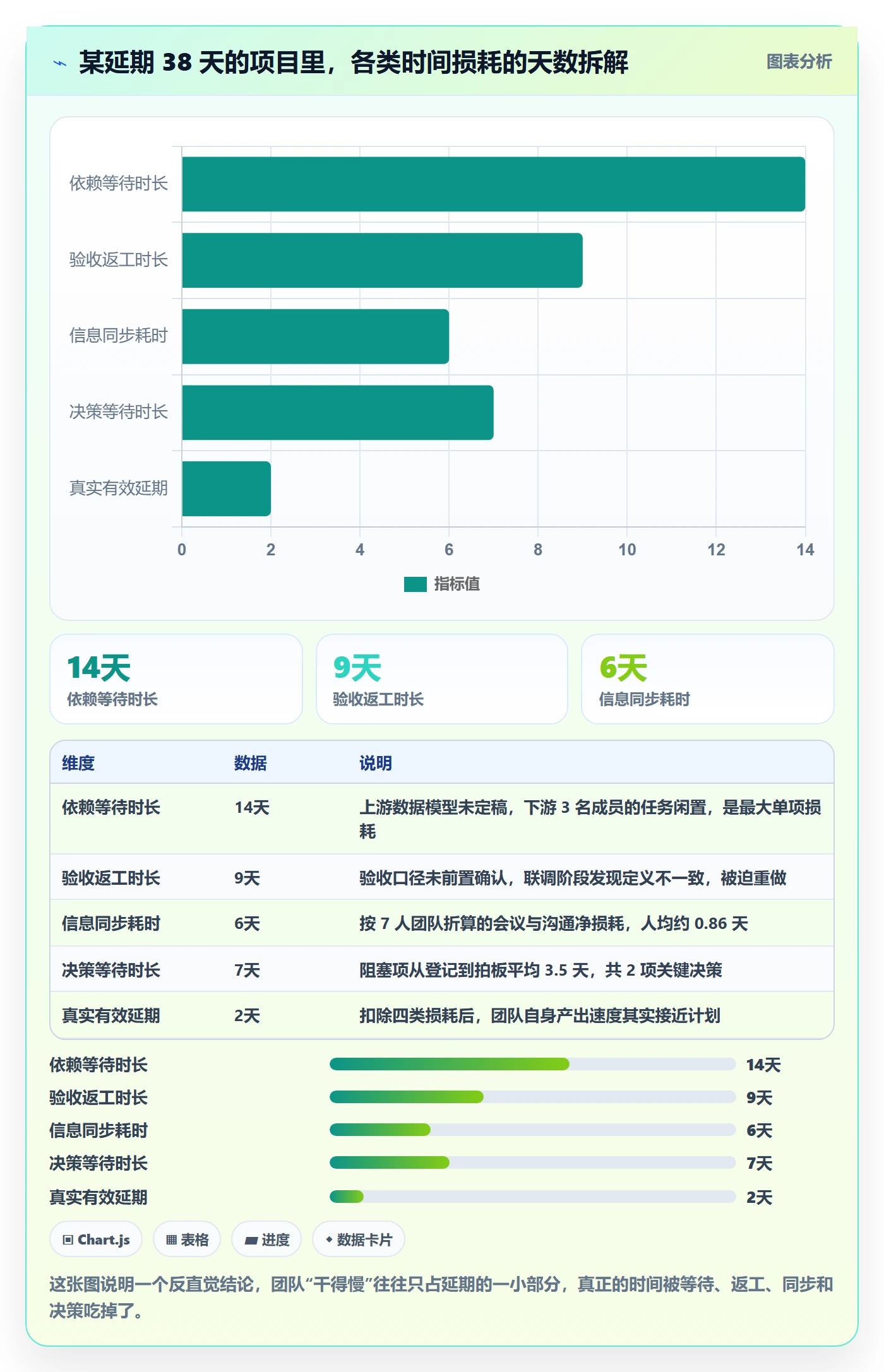 目标进度实操方法：项目成员提升项目目标效率的落地方案方法与模板